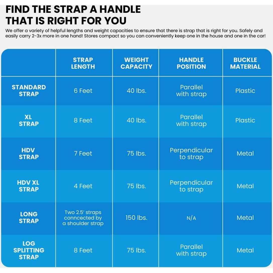 Correa de Transporte Ajustable Correa-A-Mango 182 cm 18 kg