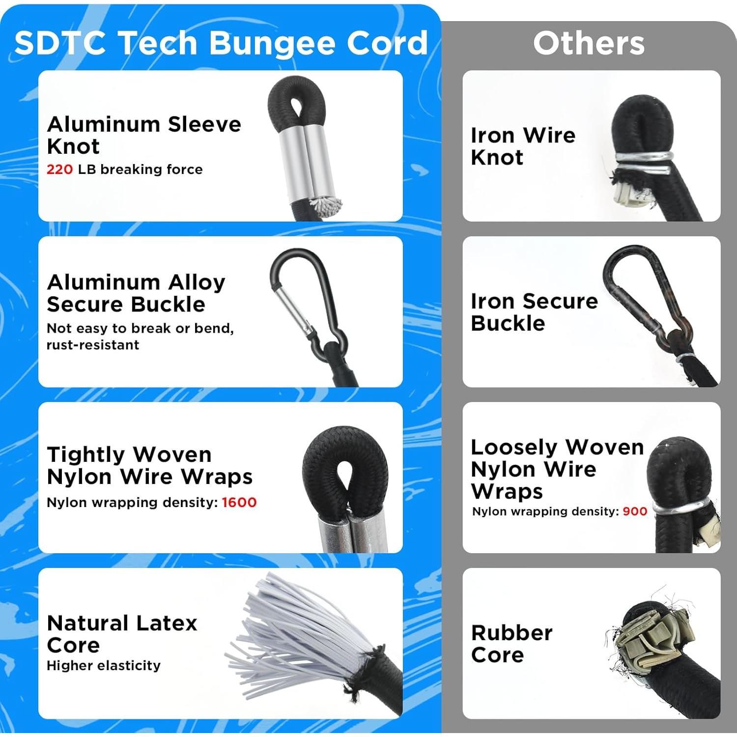 Cuerda Bungee SDTC Tech 60 cm con Ganchos Carabiner - 4 Unidades