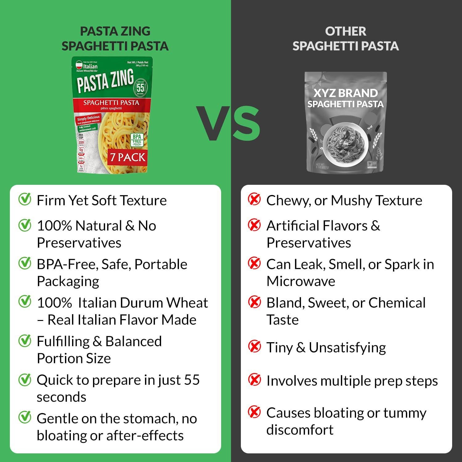 Pasta Zing Espagueti 100% Trigo Duro Italiano 200g