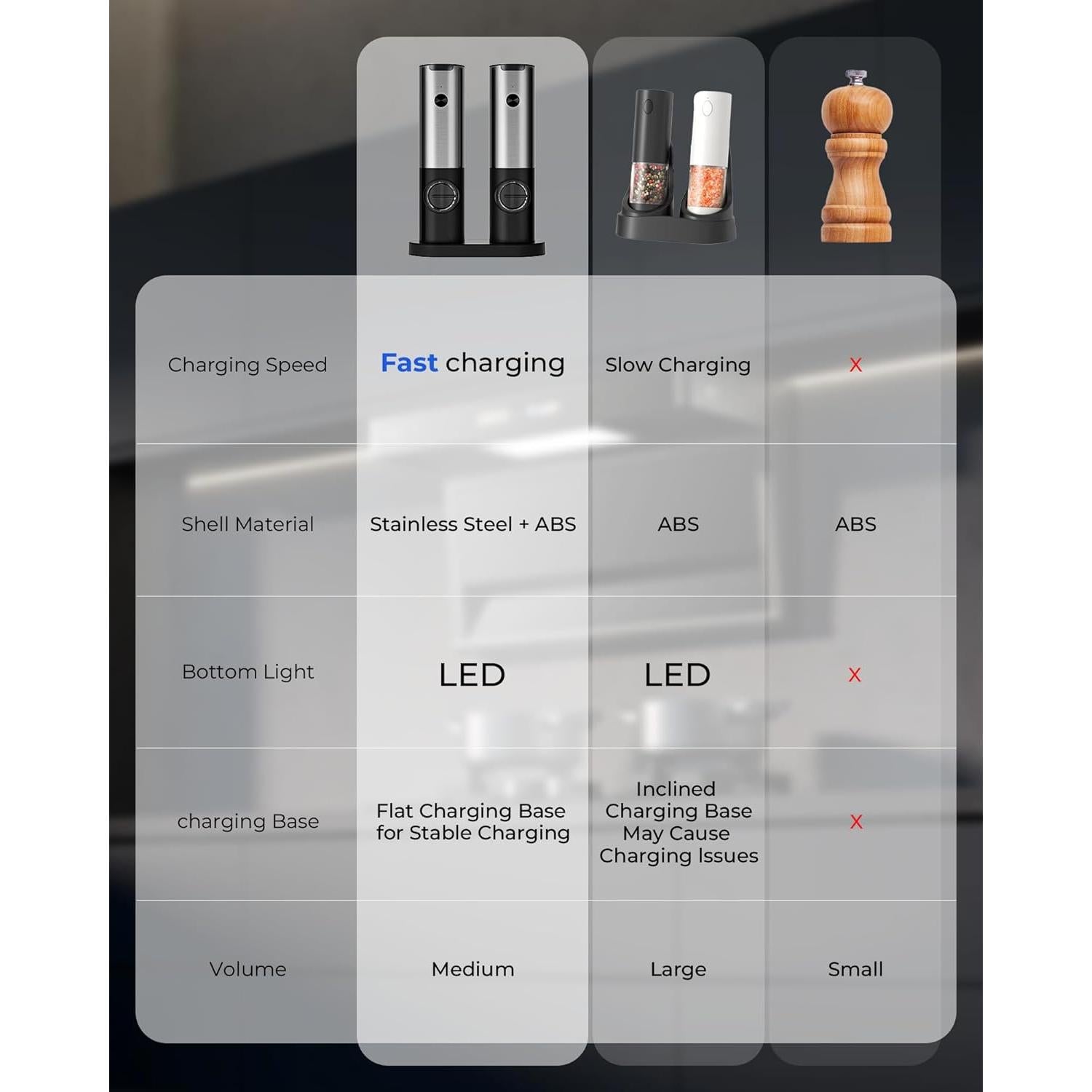 Juego de Molinillos Eléctricos de Sal y Pimienta ZK - USB-C