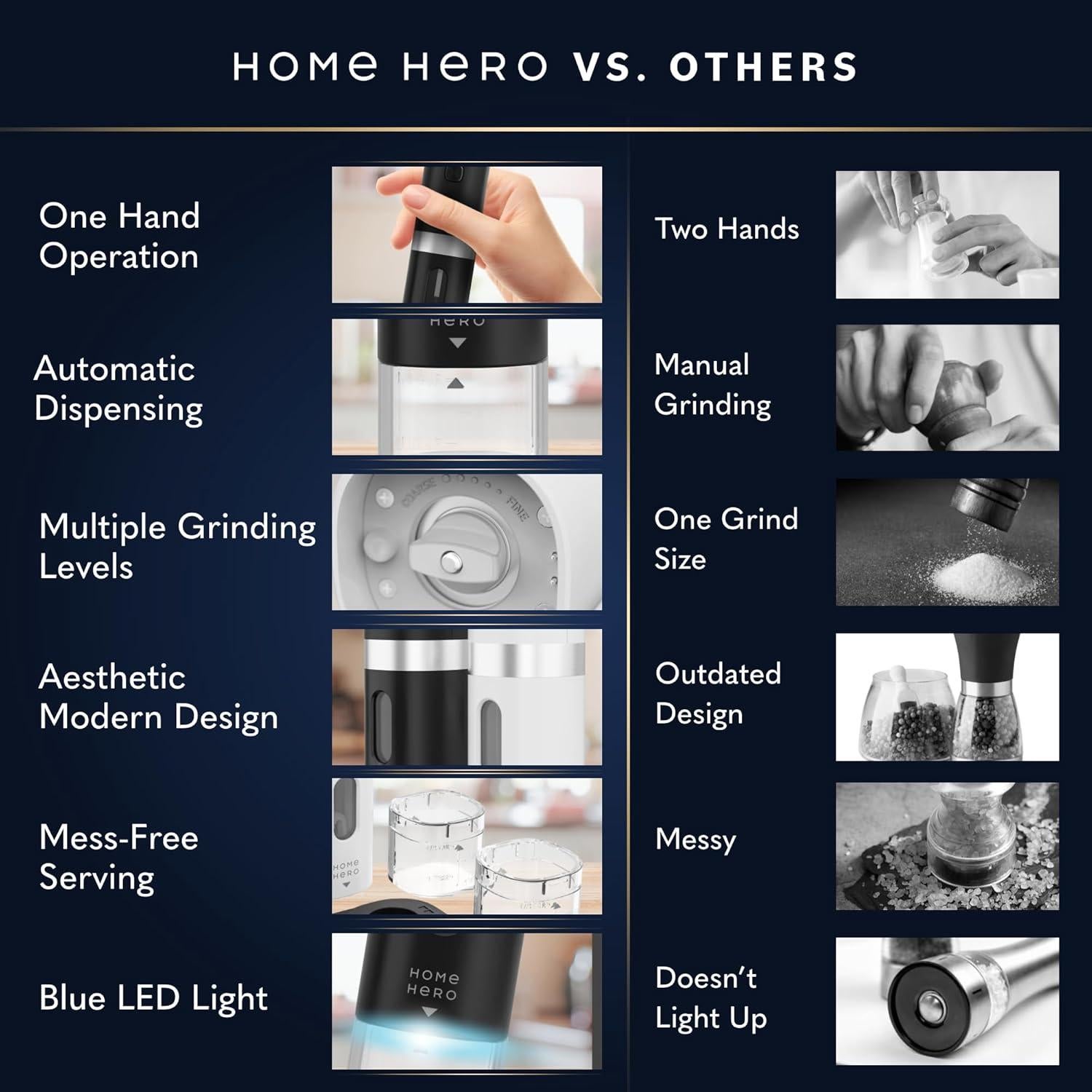 Juego de Molinillos Eléctricos de Sal y Pimienta Home Hero