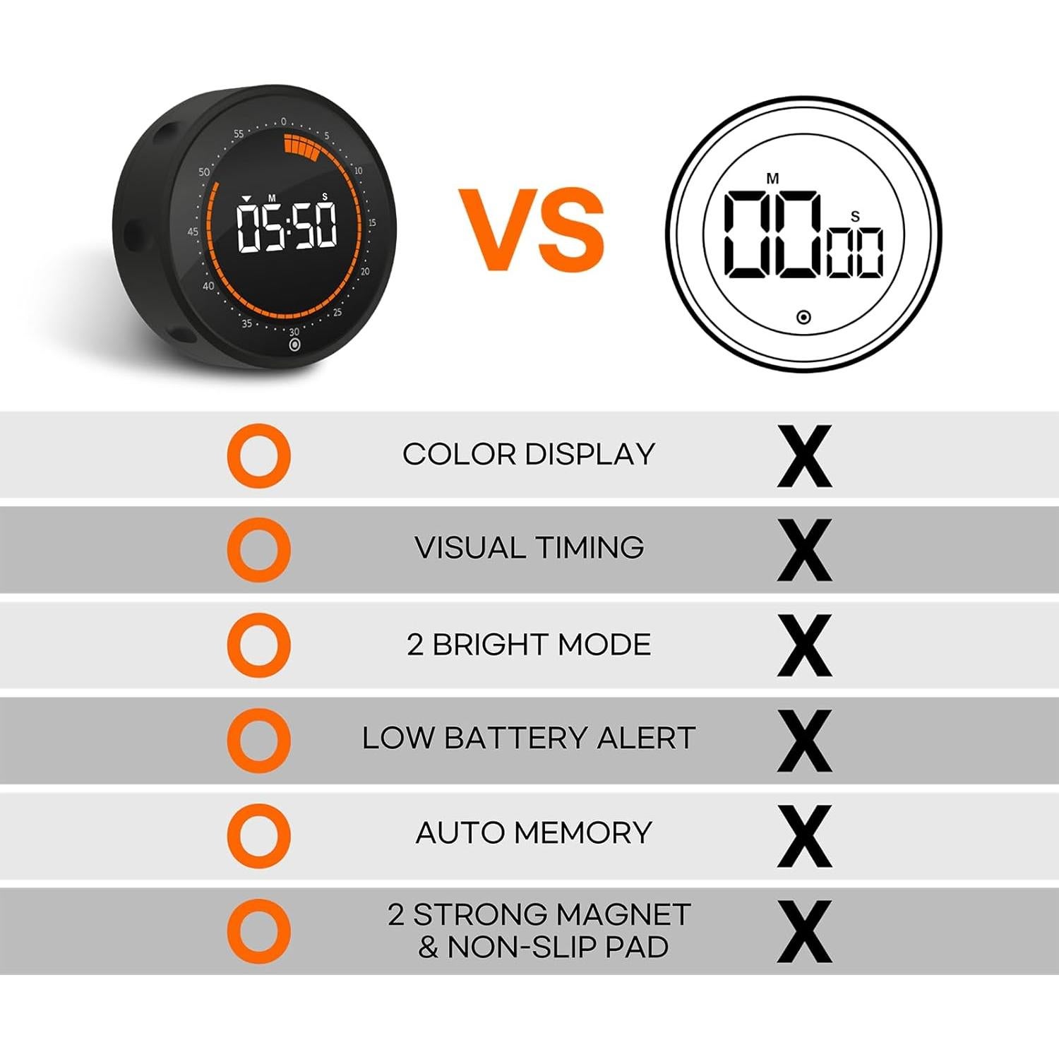 Temporizador Digital Visual CREAVIVA 60 Minutos Pantalla Grande