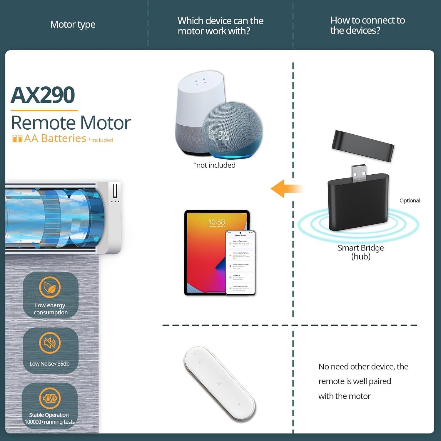 Persianas Automáticas Motorizadas Hapadif 86x182 cm Blanco