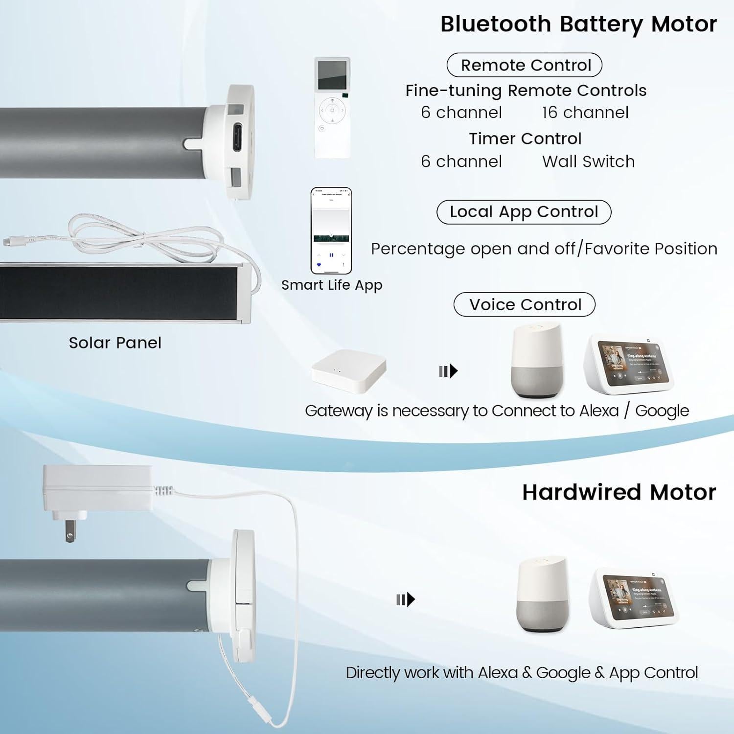 Persianas motorizadas VIDEMA 50.8x50.8cm negras 3% apertura