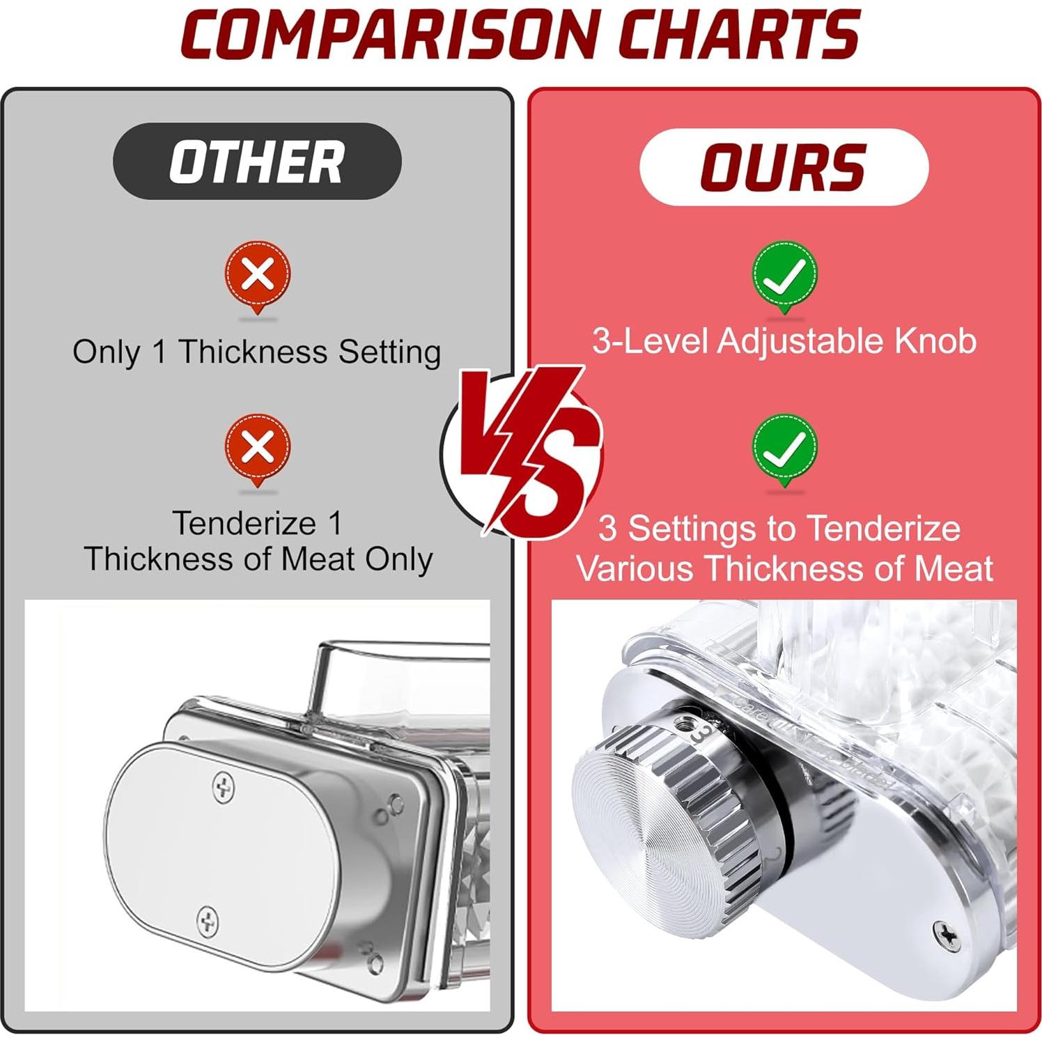 Ablandador de Carne Kitchenaid 3 Grosor Ajustable 0.91kg