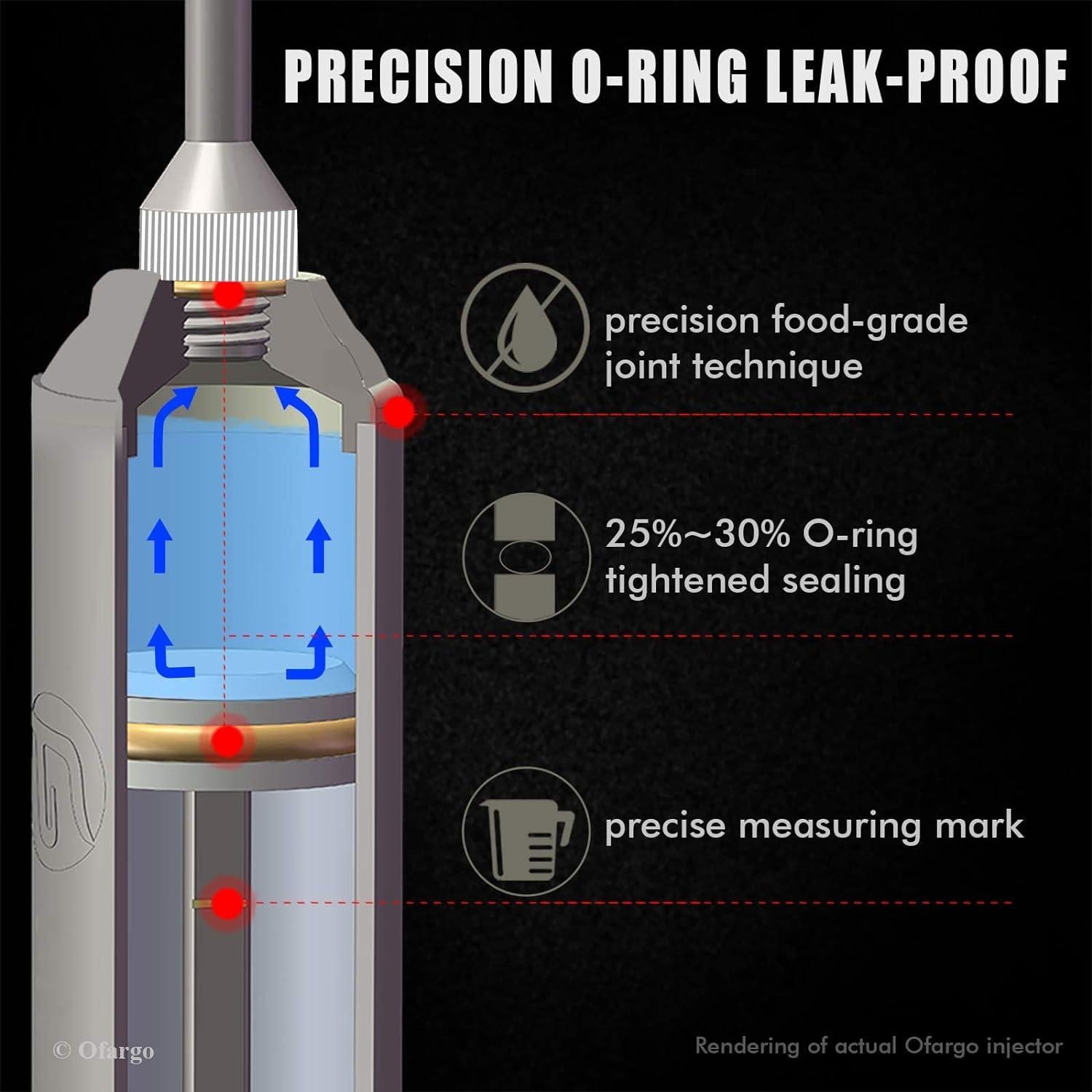 Kit Inyector de Carne Ofargo Acero Inoxidable 2 oz con 4 Agujas