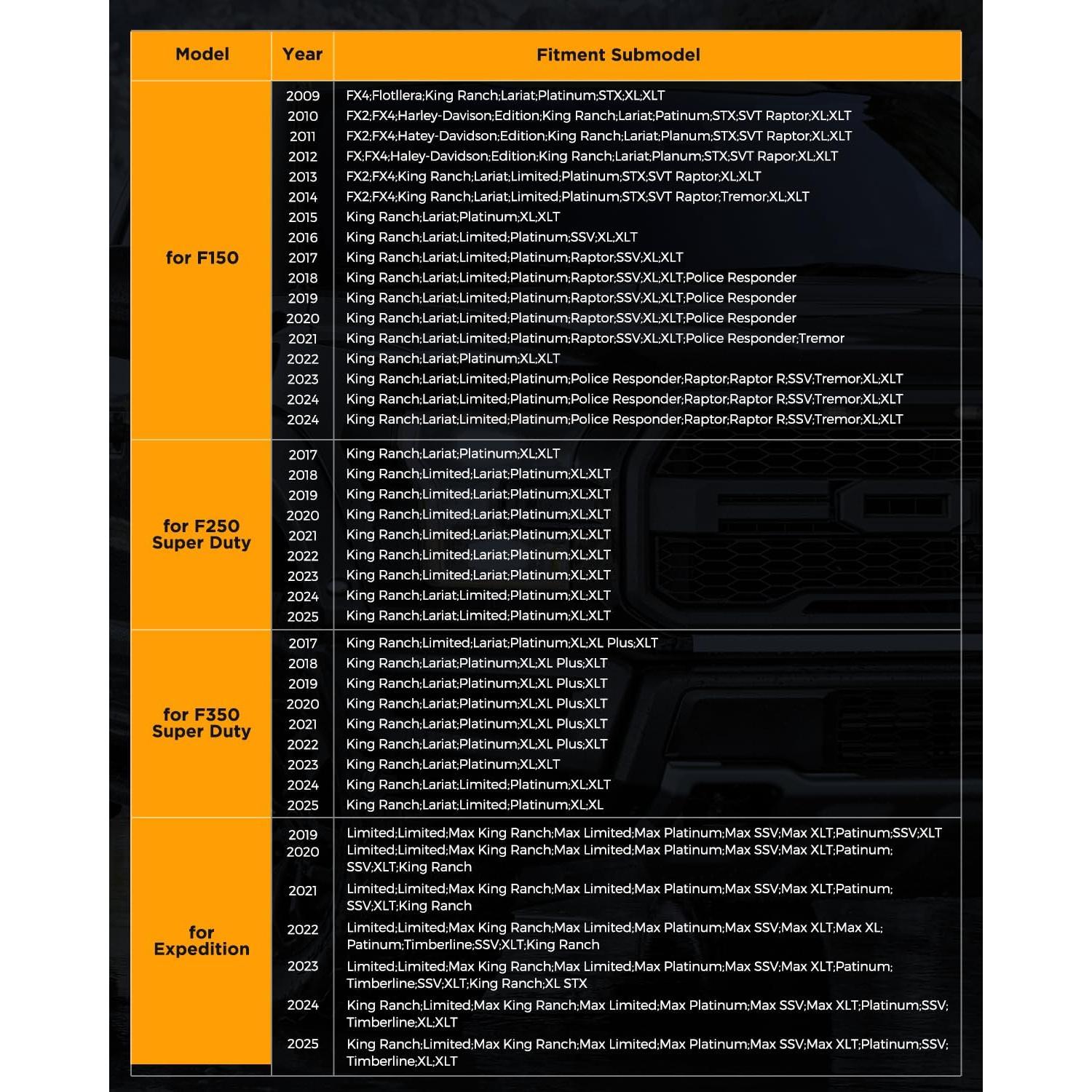 Cargador Inalámbrico CarQiWireless para Ford F150 2009-2025