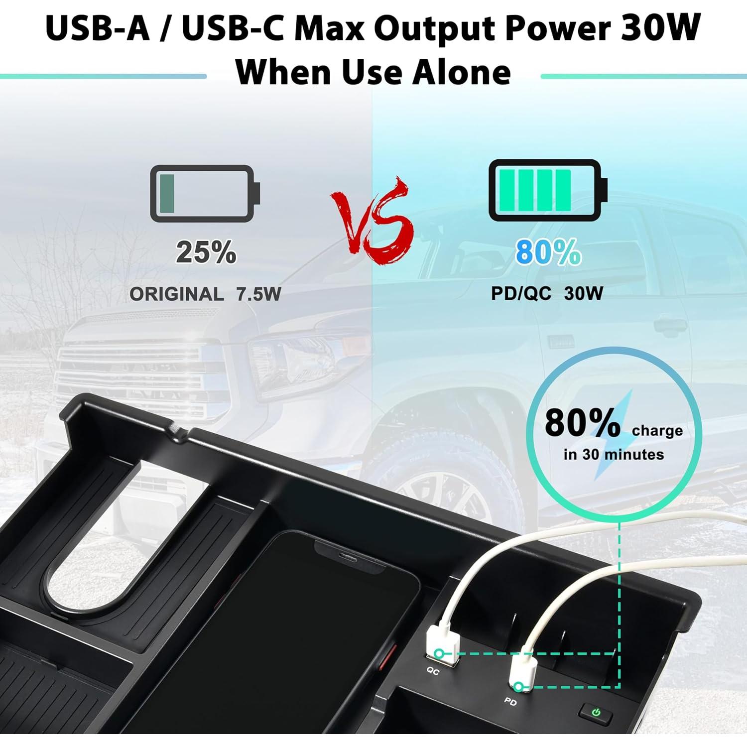 Cargador Inalámbrico KEWISAUTO para Toyota Tundra 2014-2021