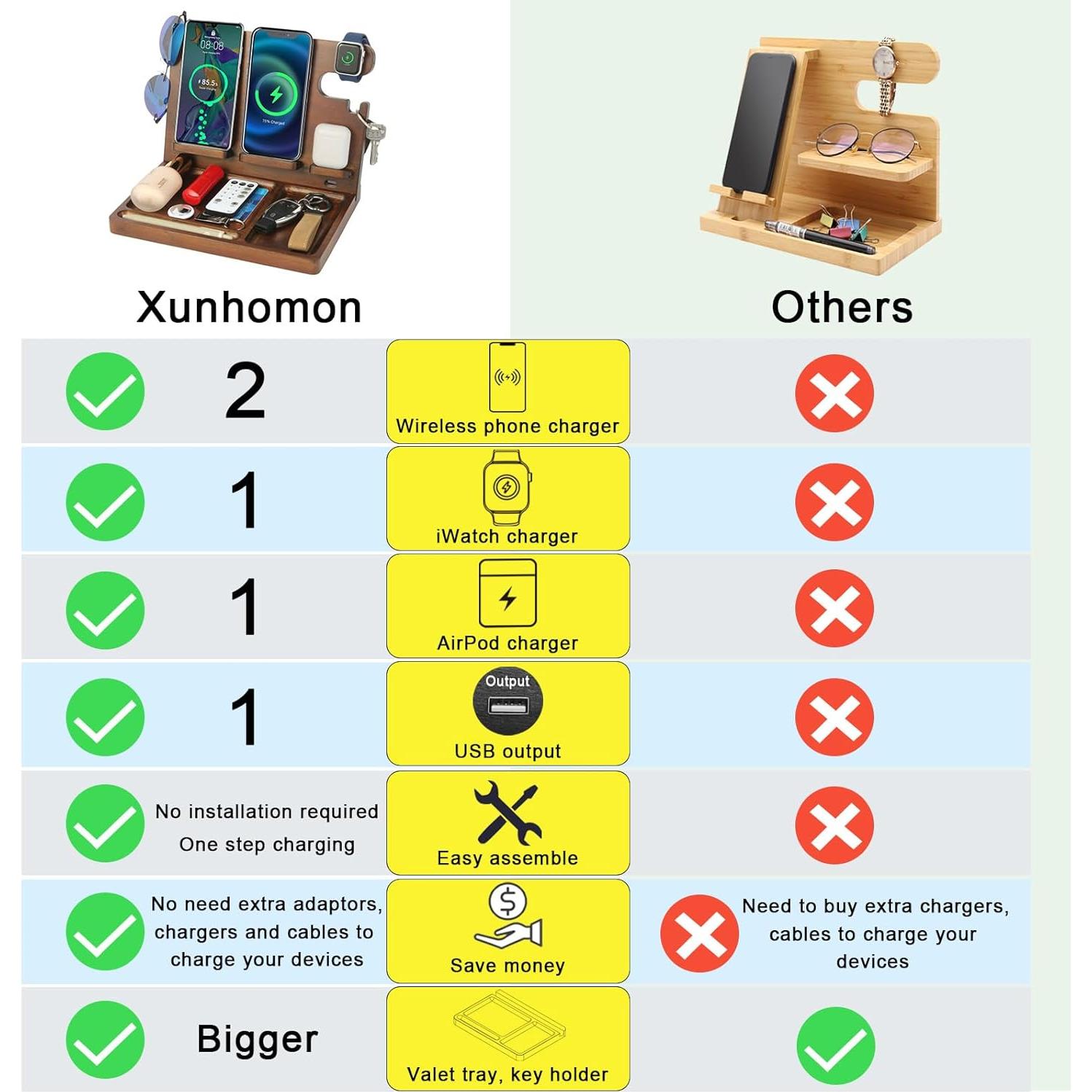 Estación de Carga Inalámbrica de Madera Baiteng 27W para iPhone y Apple Watch