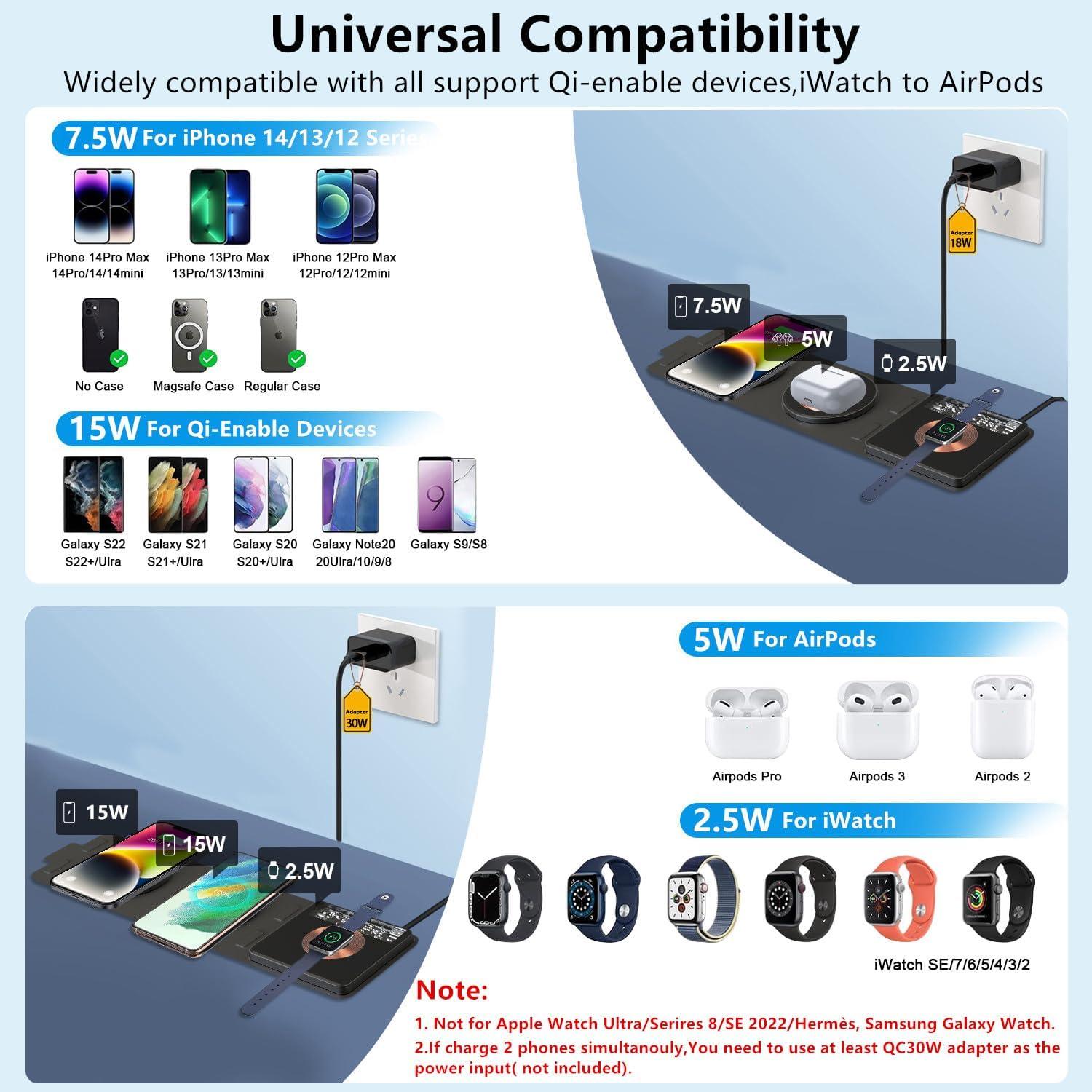 [Dual 15W] Foldable Fast Wireless Charger, 3 in 1 Travel Magnetic Wireless Charger, Wireless Charging Pad Compatible with Mag-Safe Charger for iPhone 16/15/14/13/12, Samsung, Apple Watch, AirPods