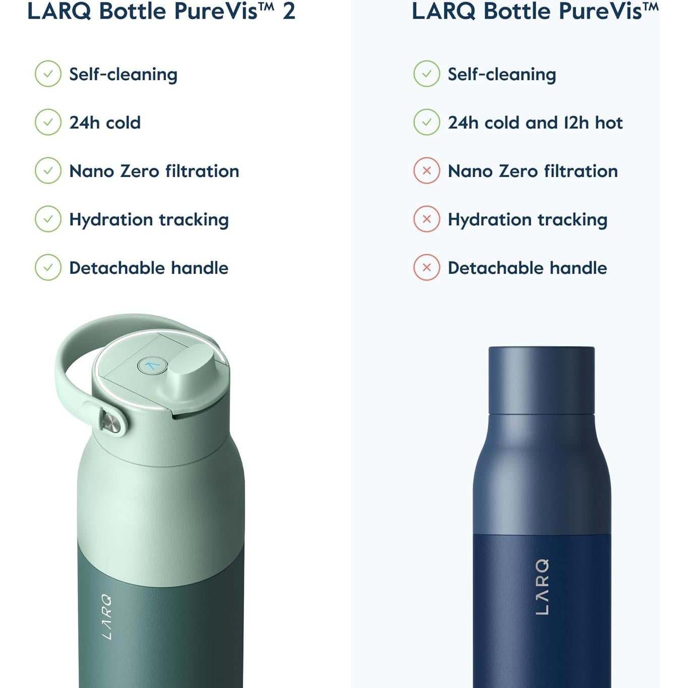 Botella Purificadora LARQ PureVis 2 UV 960ml Verde Eucalipto