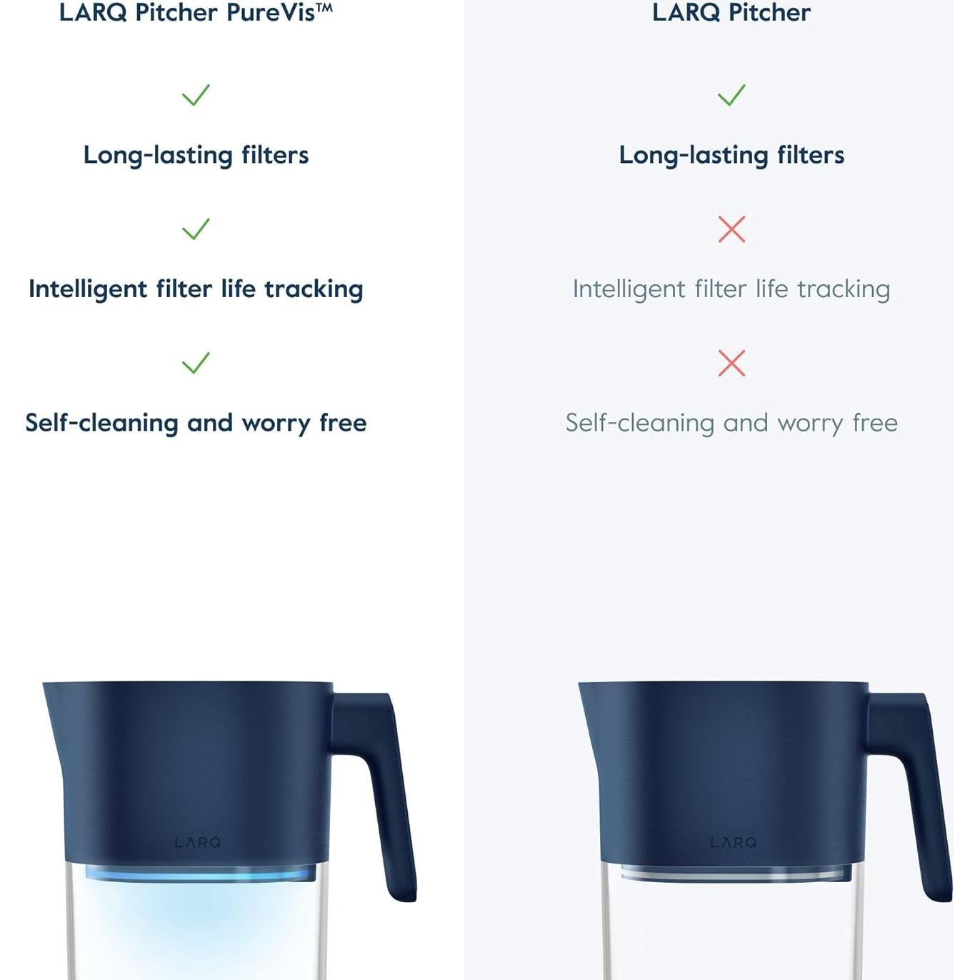 Jarra LARQ PureVis 1.9L Filtro UV Autolimpiante Blanco