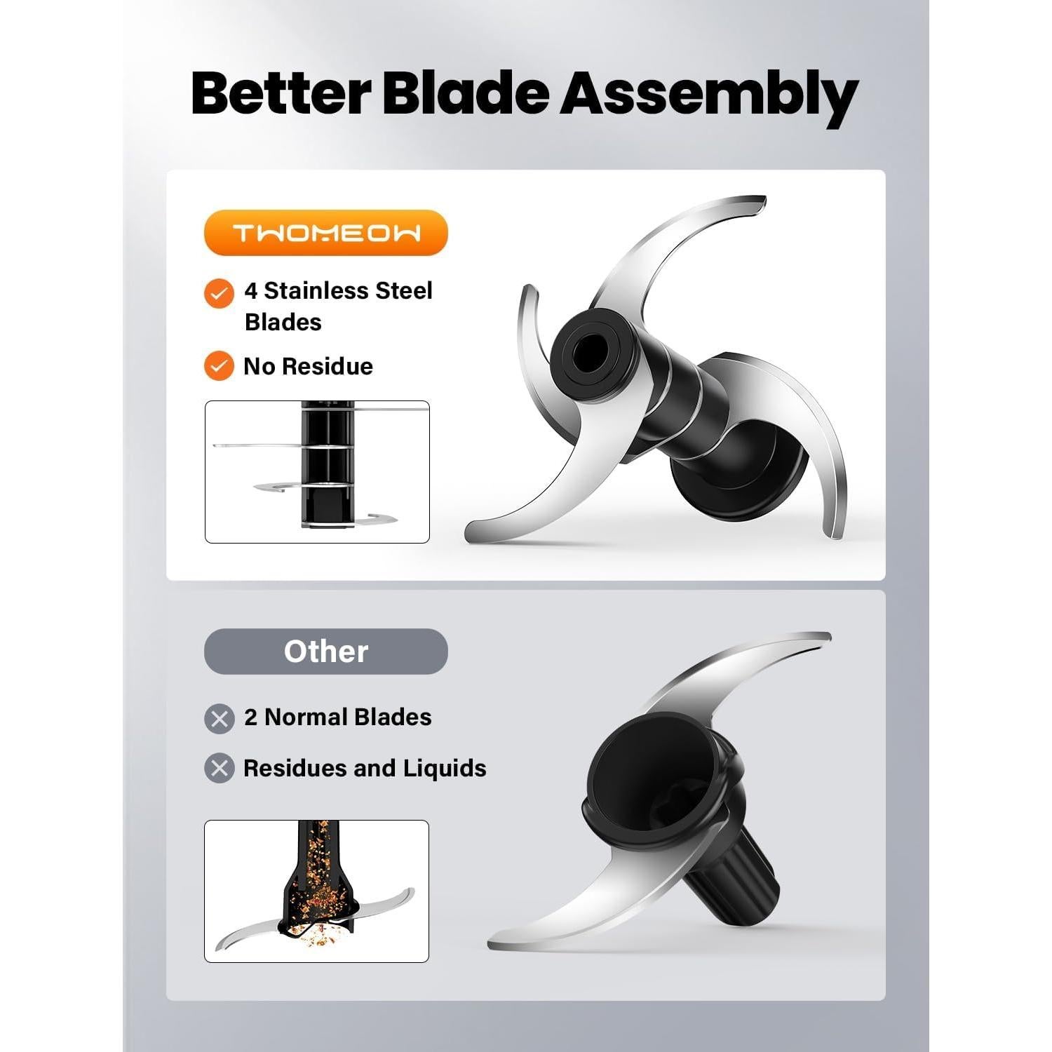 Food Processor 4 Cup, Electric Food Chopper, 【Small but Powerful】Meat Grinder with 2 Bowls, 2 Speed & 4 Blades for Vegetable, Meat, Nuts, Functions for Chopping, Dicing, Mixing and Puree