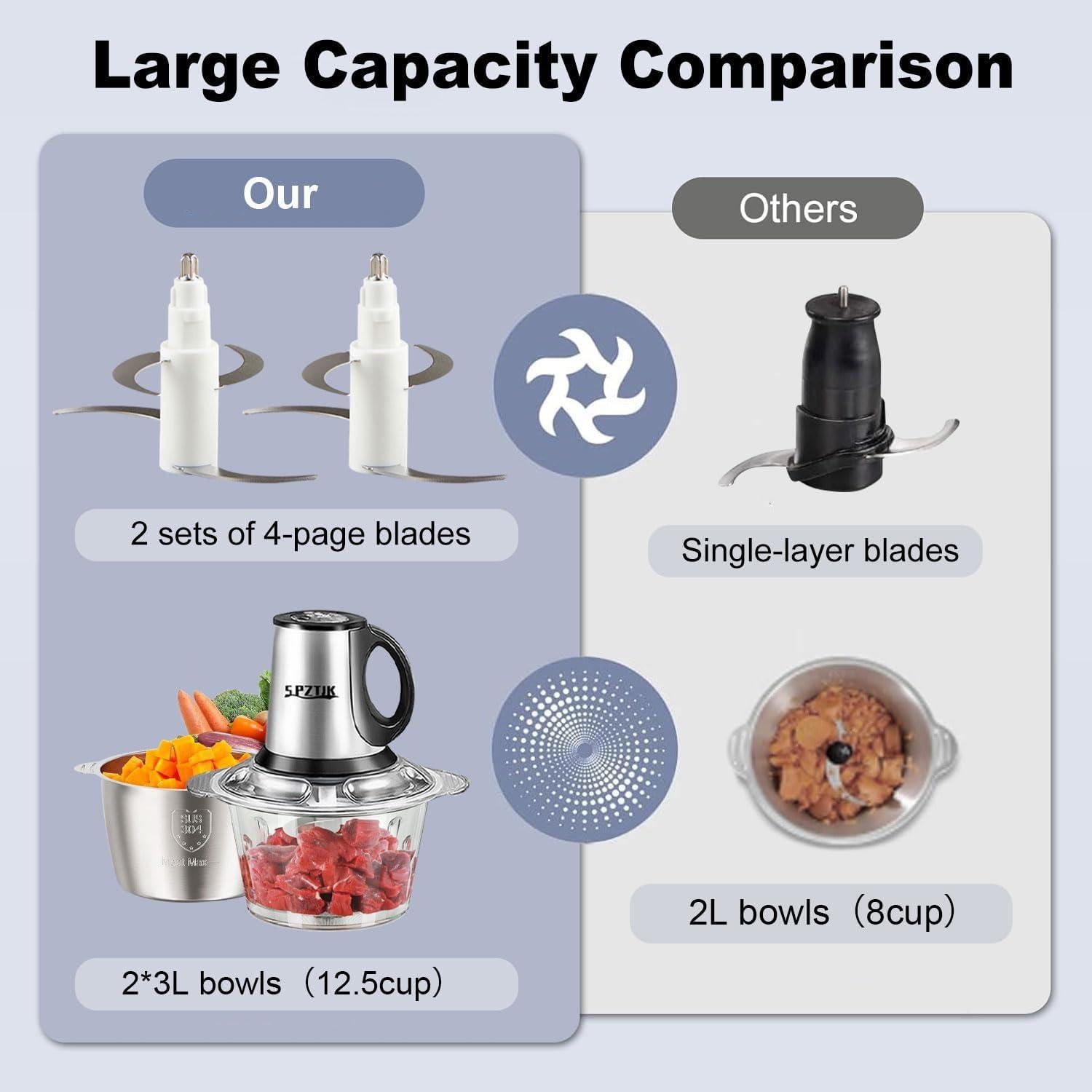 Procesador de Alimentos SPZTJK 3LJRJ-PC 2 Tazones 12.5 tazas