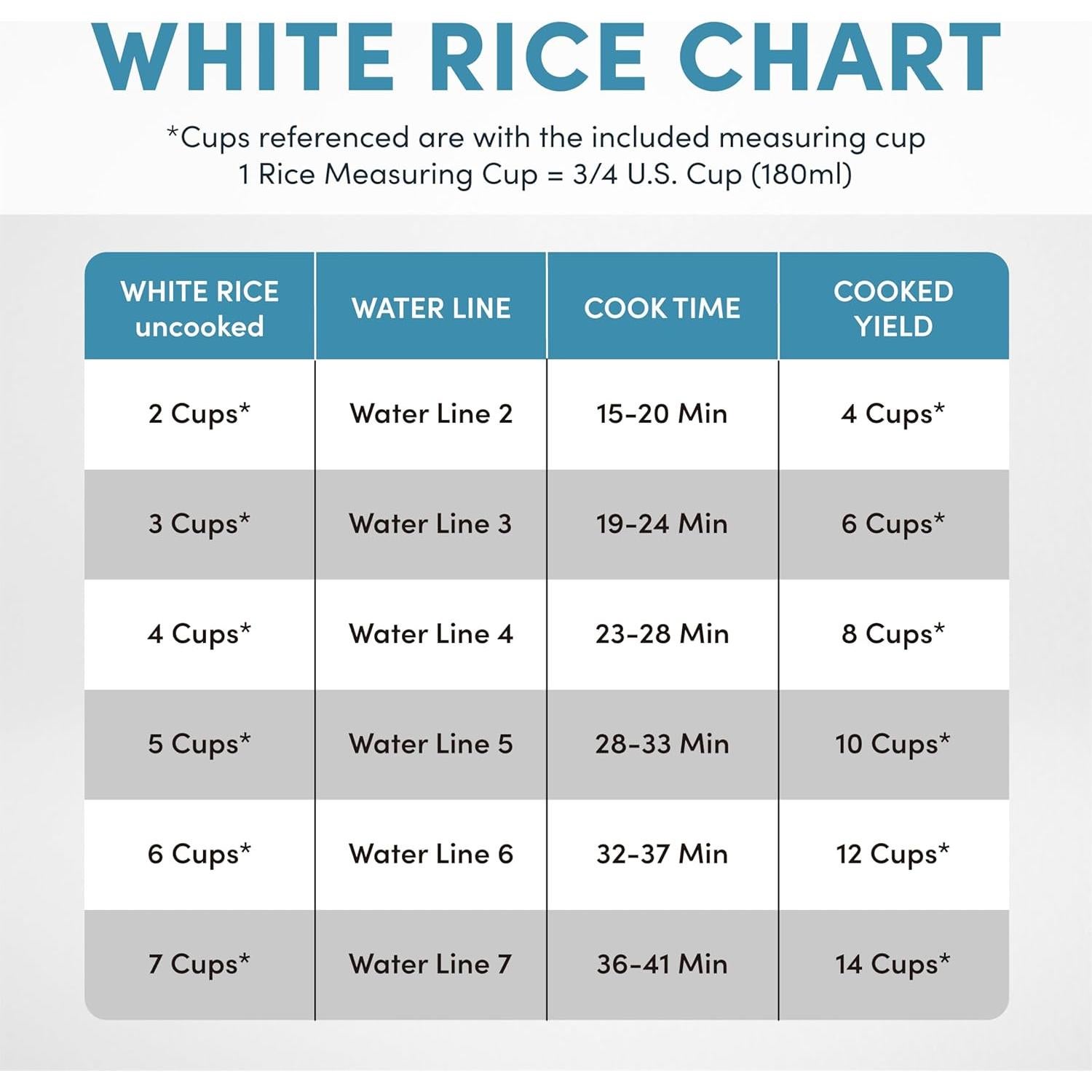 Housewares 14-Cup (Cooked) / 3Qt. Select Stainless Pot-Style Rice Cooker, & Food Steamer, One-Touch Operation, Automatic Keep Warm Mode, White (ARC-757-1SG)
