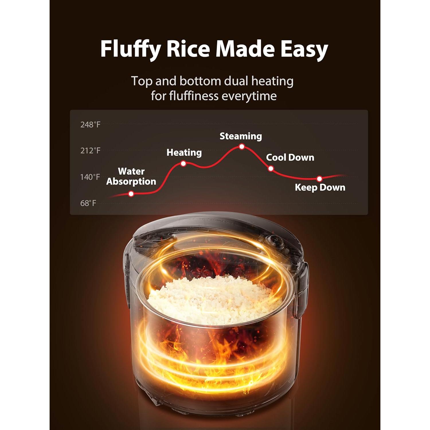 Rice Cooker & Steamer Simple 5.5 Cup(Uncooked) with Steaming Basket, Removable Non-Stick Inner Pot & Inner Lid, for Soups, Stews, Grains&Oatmeal, One Touch&Keep Warm Function, Silvery White