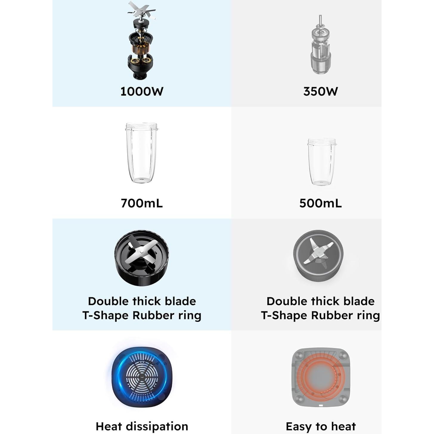 Licuadora Sangcon 1000W Portátil con 3 Tazas y Accesorios