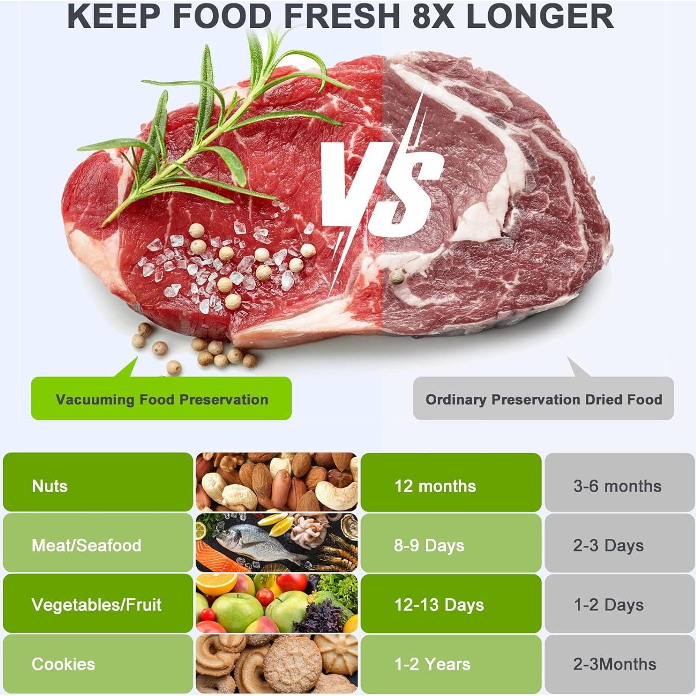 Máquina de Sellado al Vacío BEYUAM 5 en 1 con Cortador