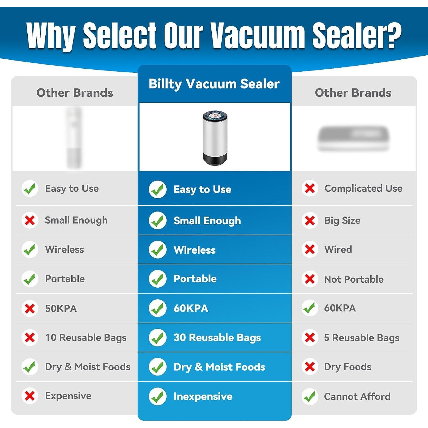 Sellador de Vacío de Mano Billty VSH01 + 30 Bolsas Sous Vide