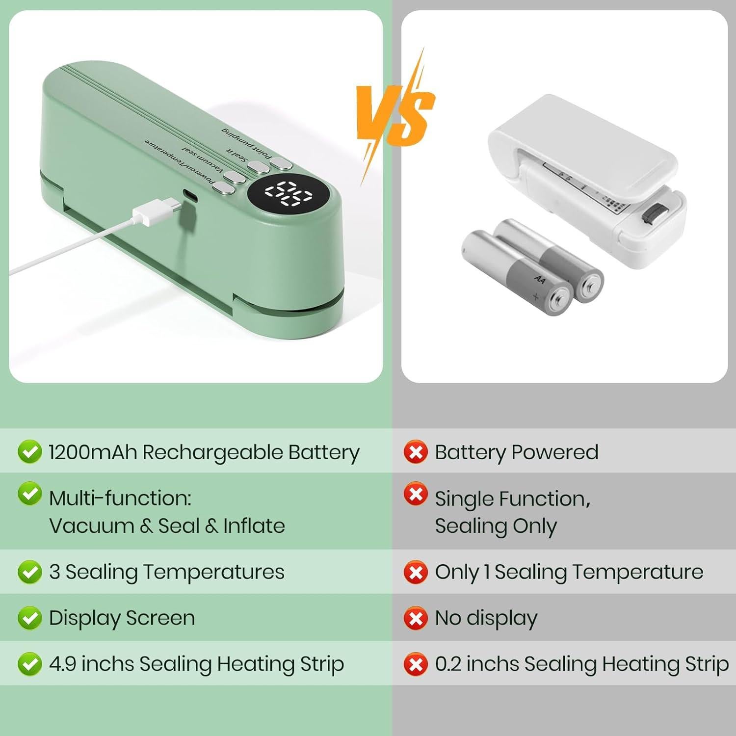 Mini Sellador de Vacío Keledz VS-818 Recargable Verde