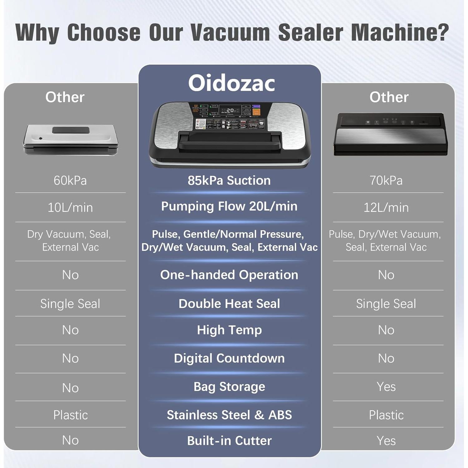 Sellador al vacío OidoZac 230W con 12 funciones y bolsas