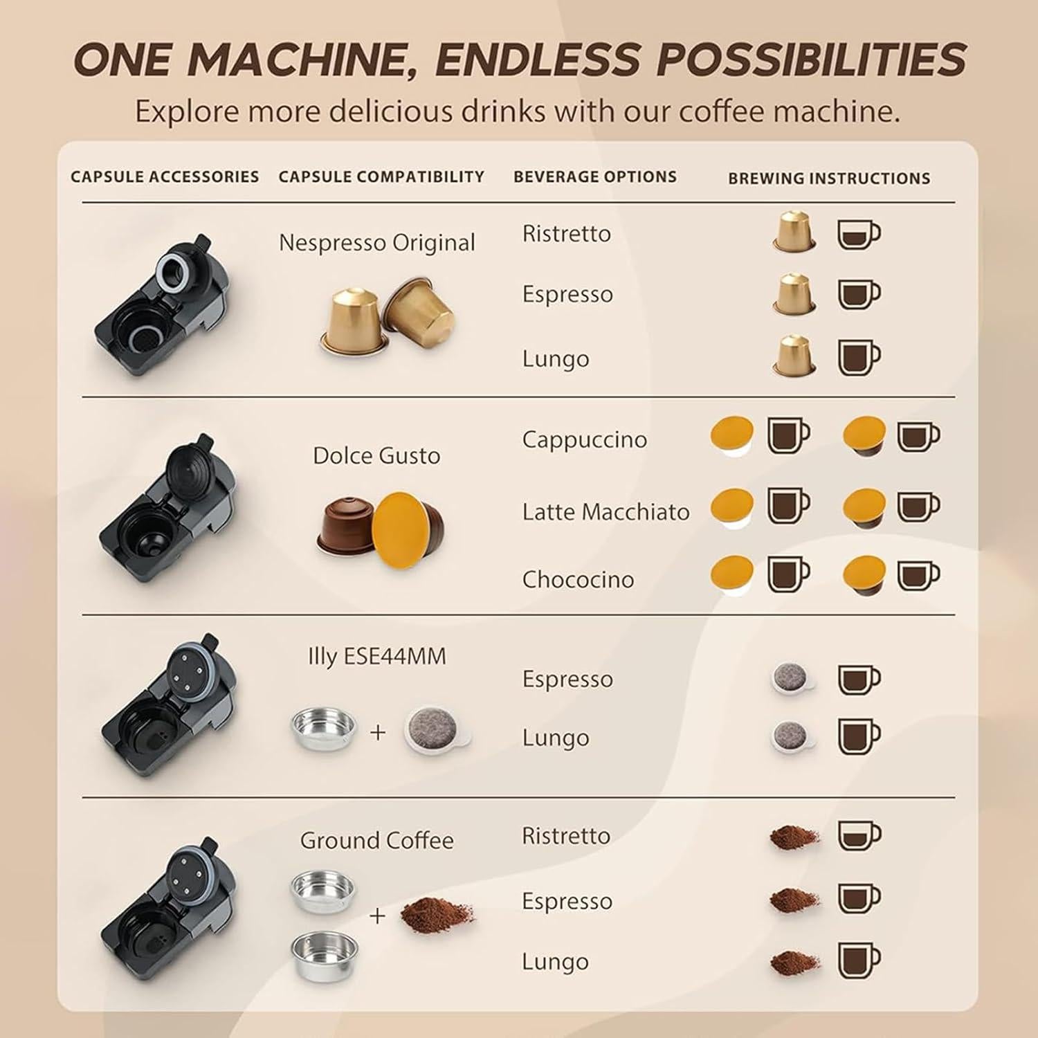 Máquina de Café Espresso 4en1 PURHUGO CHEF CM-C05A 20Bar