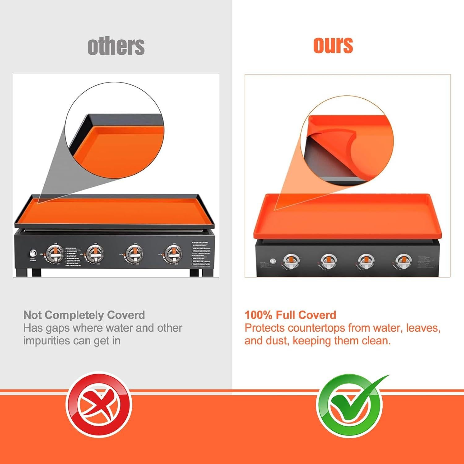 Cubierta de Silicona Joyhalo 91 cm para Plancha Blackstone