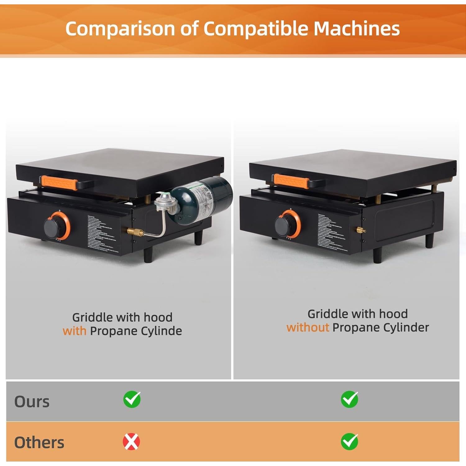 Cubierta para Parrilla NOELIFE 17" Impermeable y a Prueba de Viento