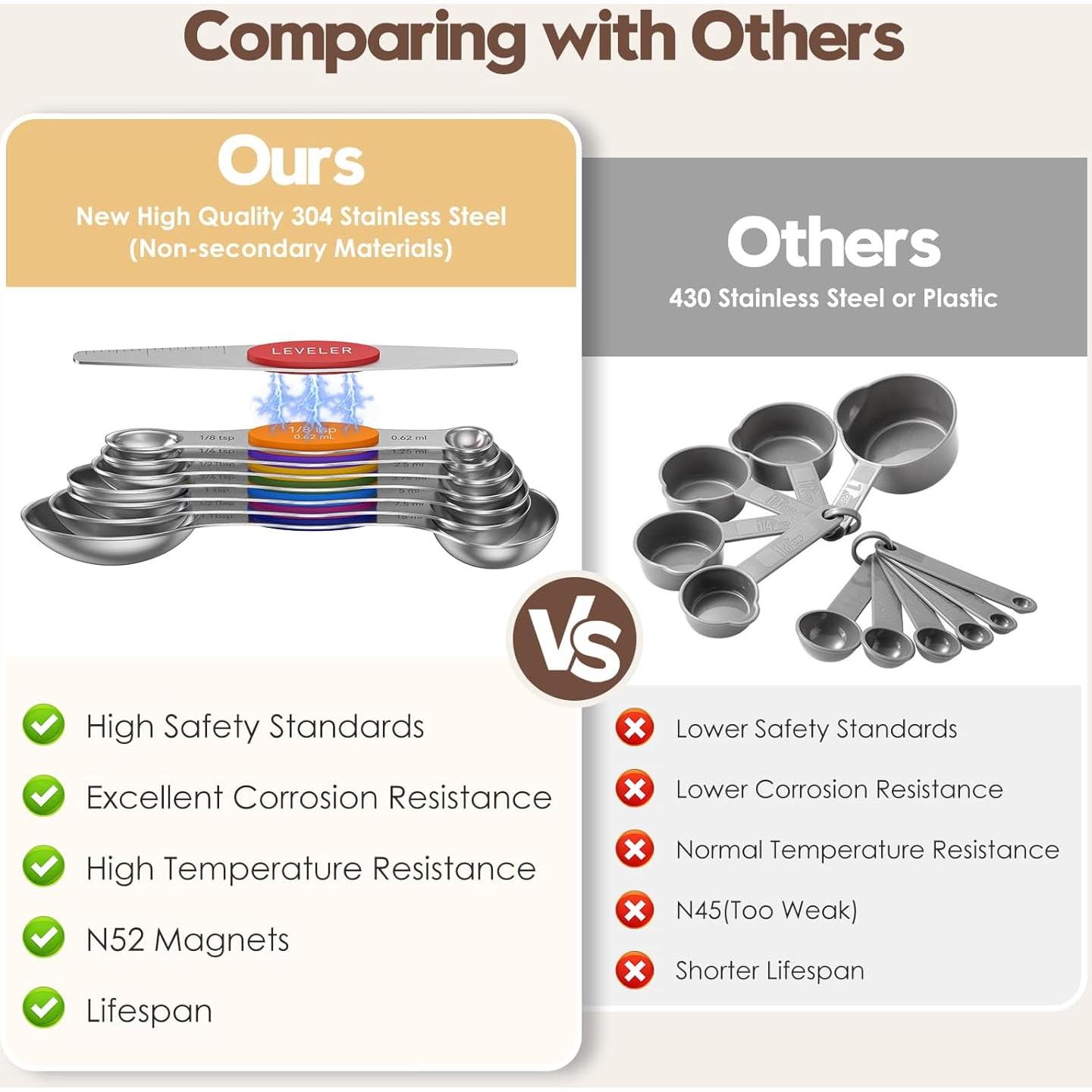 Juego de Cucharas Medidoras Magnéticas Abtrino - Acero Inoxidable