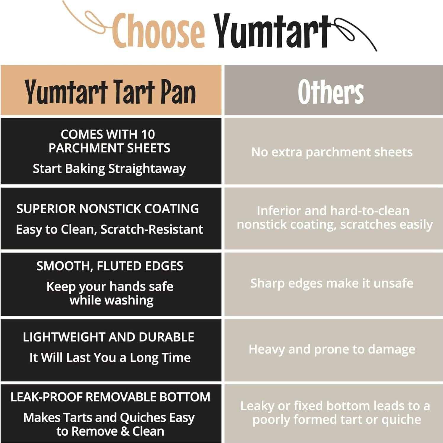 Molde para Tartas YUMTART 22,86 cm Antiadherente Desmontable