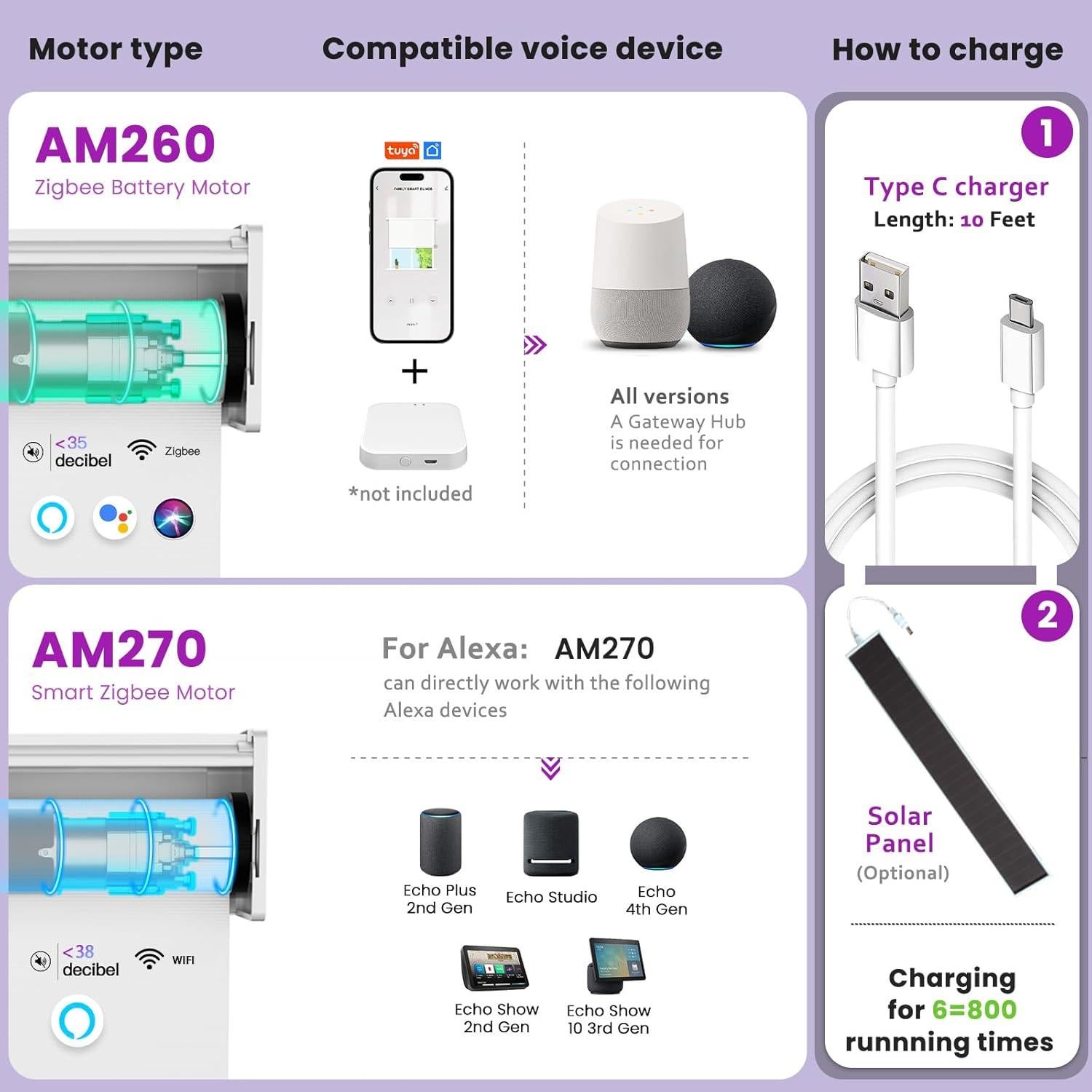 Persianas Zebra Motorizadas Astomi 50x90cm Control Remoto