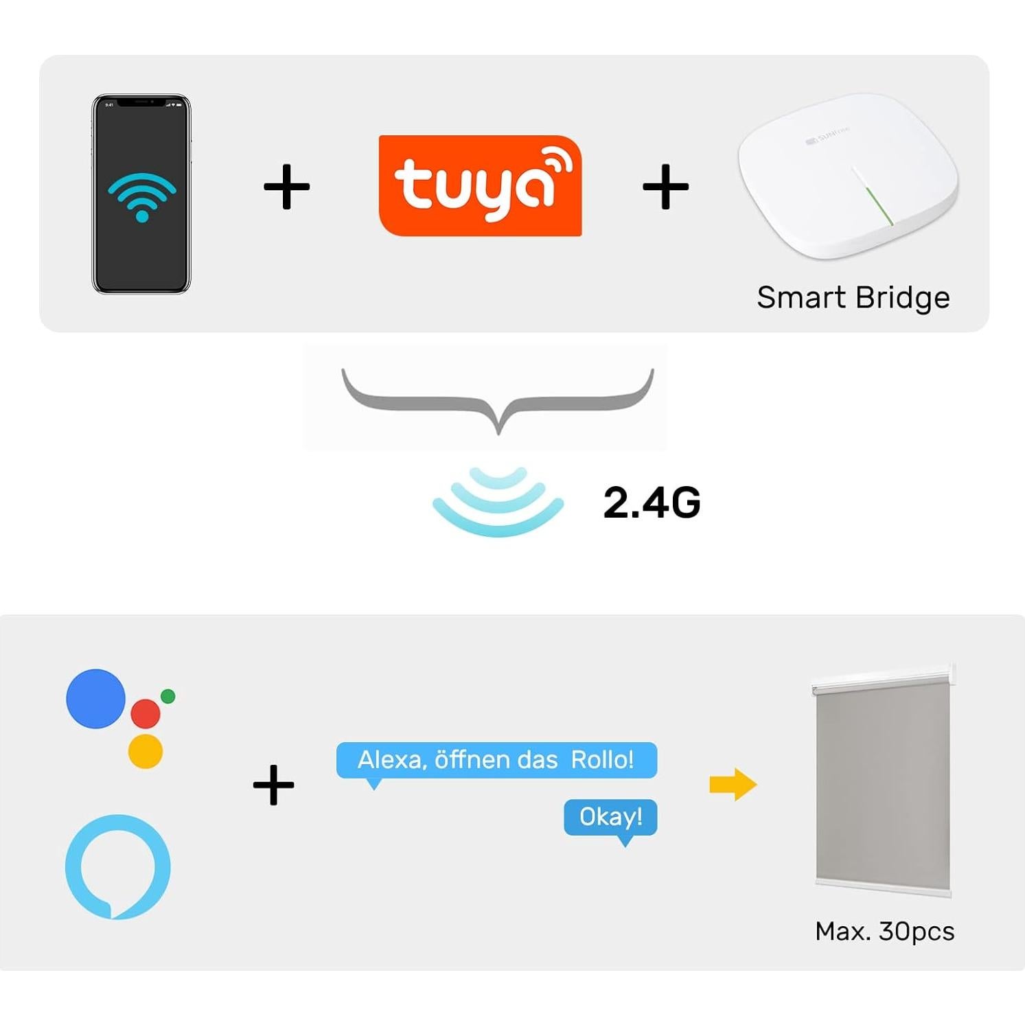 Puente Inteligente Allesin para Persianas Motorizadas 12,7cm