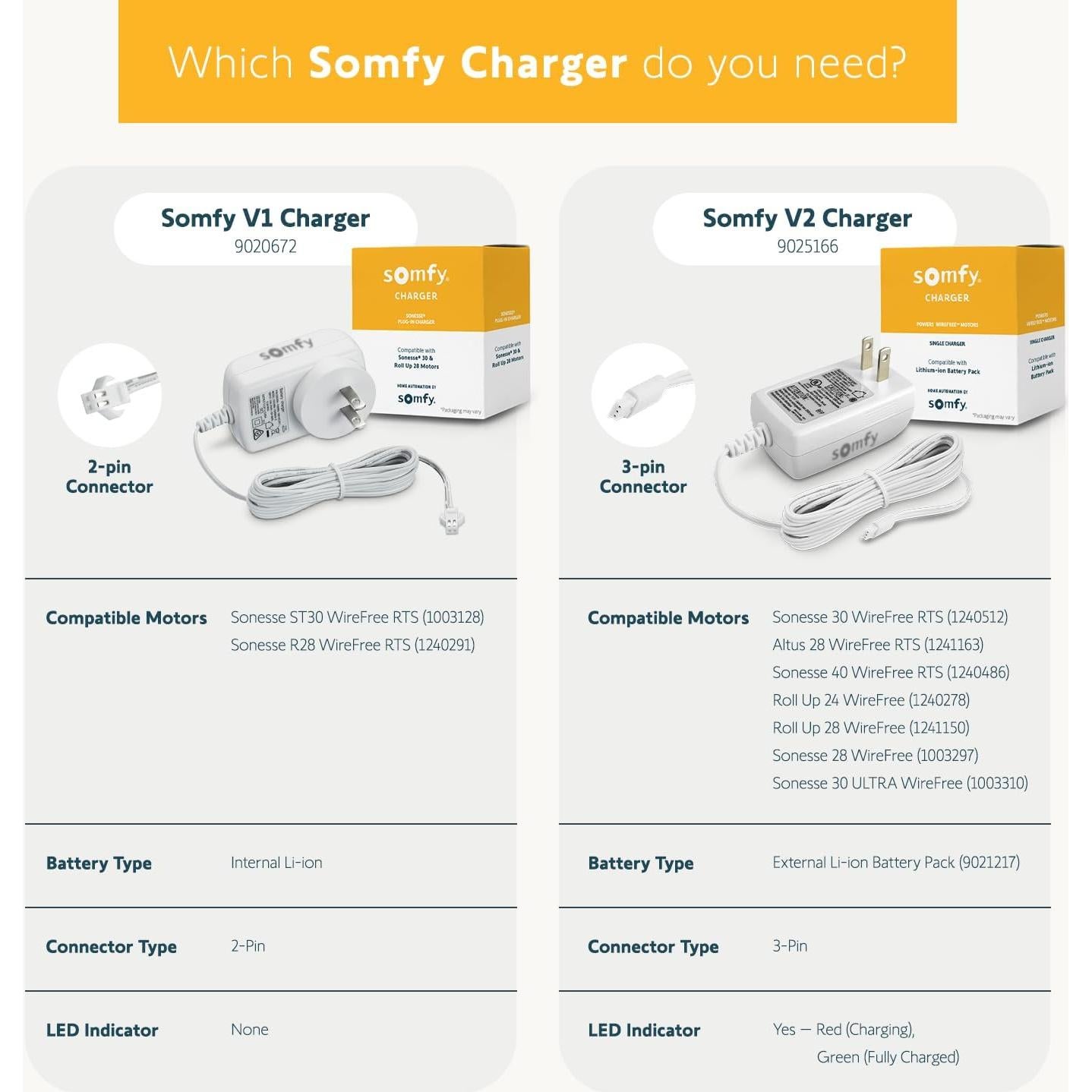 Cargador Somfy 2-Pack para Persianas y Cortinas Motorizadas