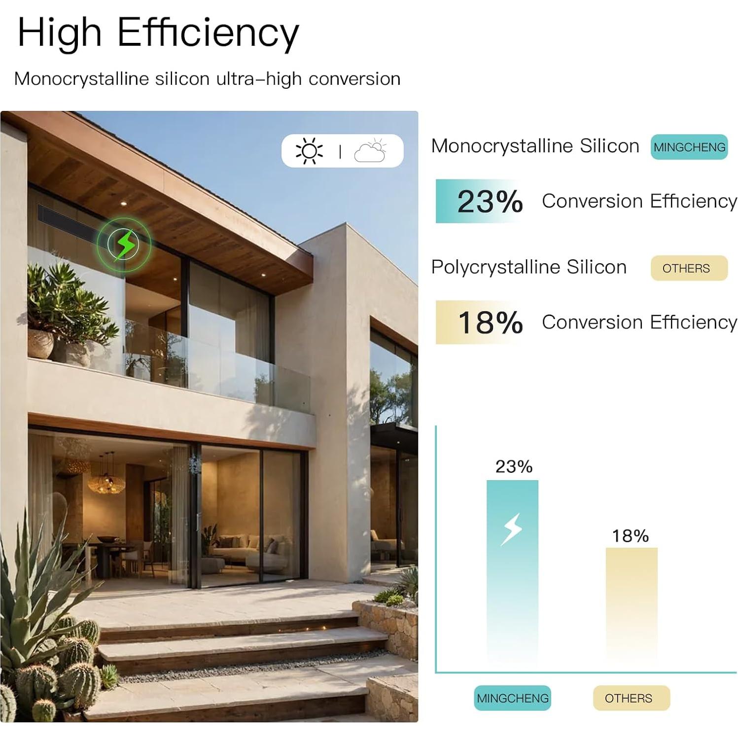 Panel Solar MING CHEN para Persianas Motorizadas USB-C 4.4W