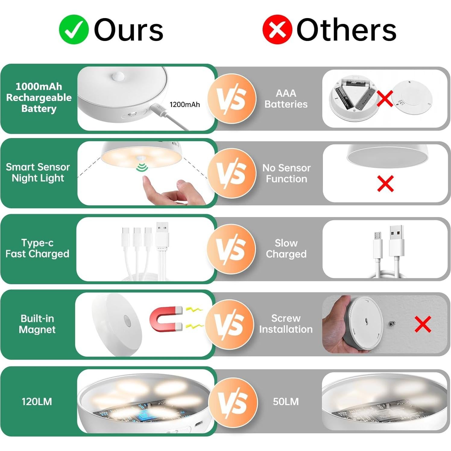Luces LED Puck Lightbiz con Sensor y Control Remoto 6 Pzas