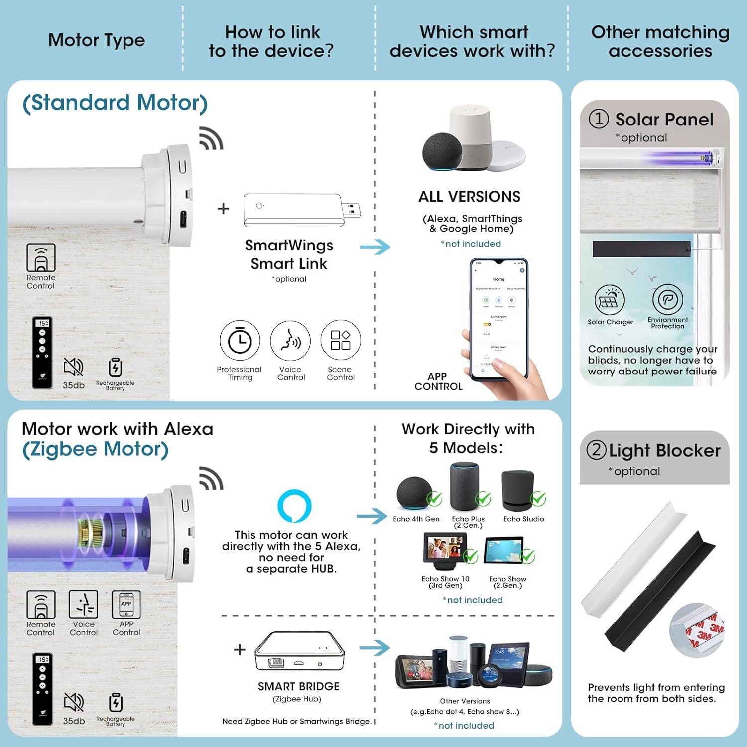 Persianas Motorizadas SmartWings 40.6x55.9cm Lino Blanco