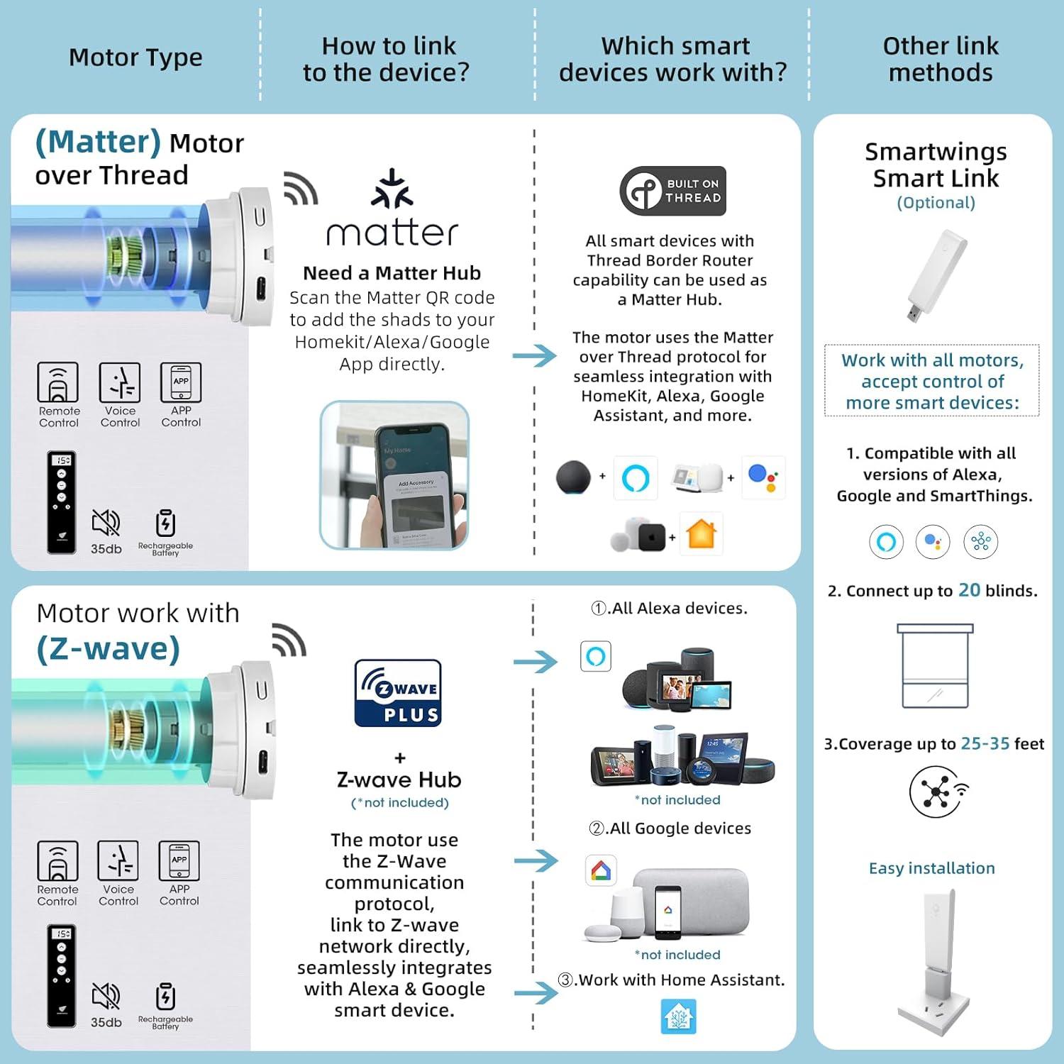 Persianas Motorizadas SmartWings 40.6x55.9cm Lino Blanco
