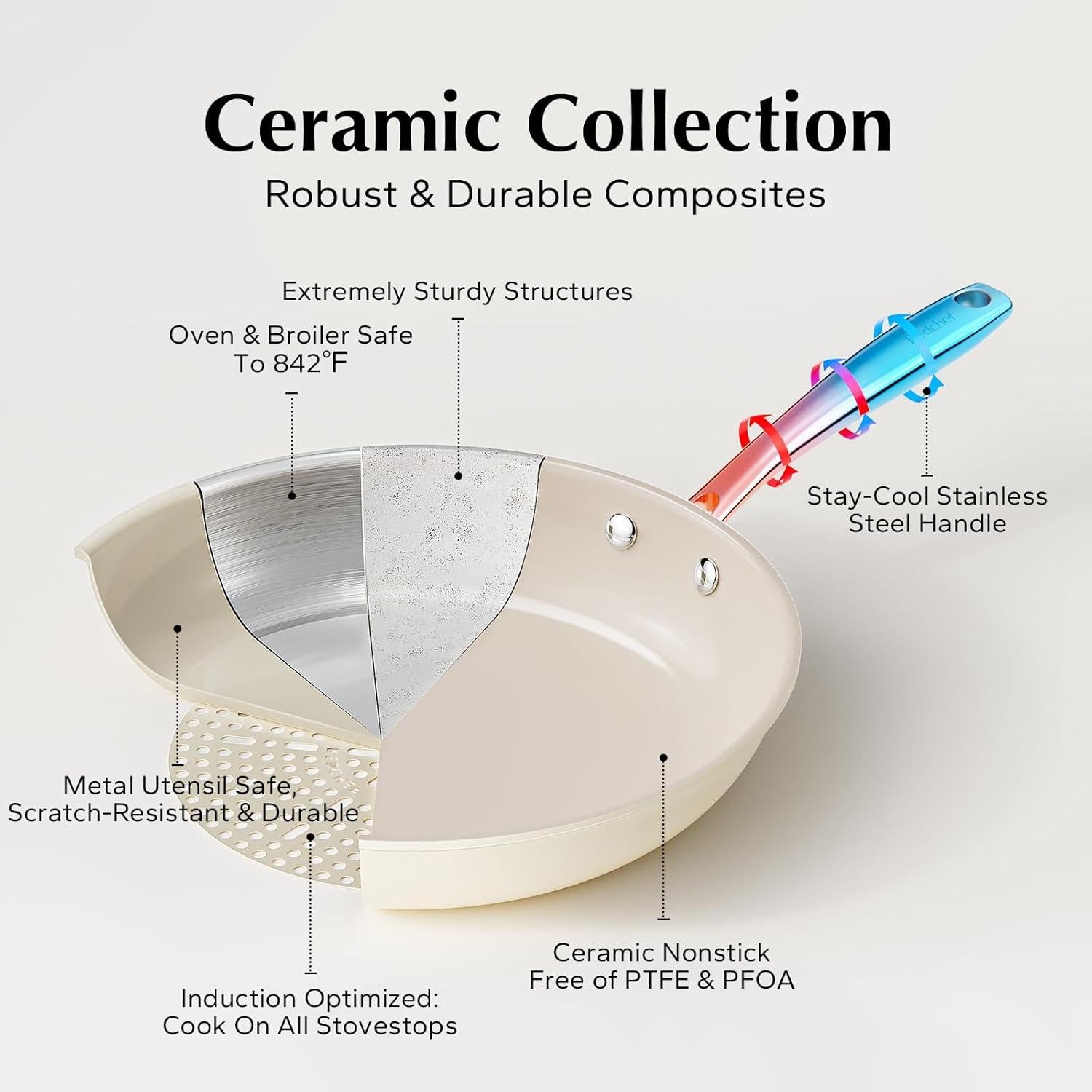 Juego de Sartenes Antiadherentes Redchef 3 Piezas Cerámica