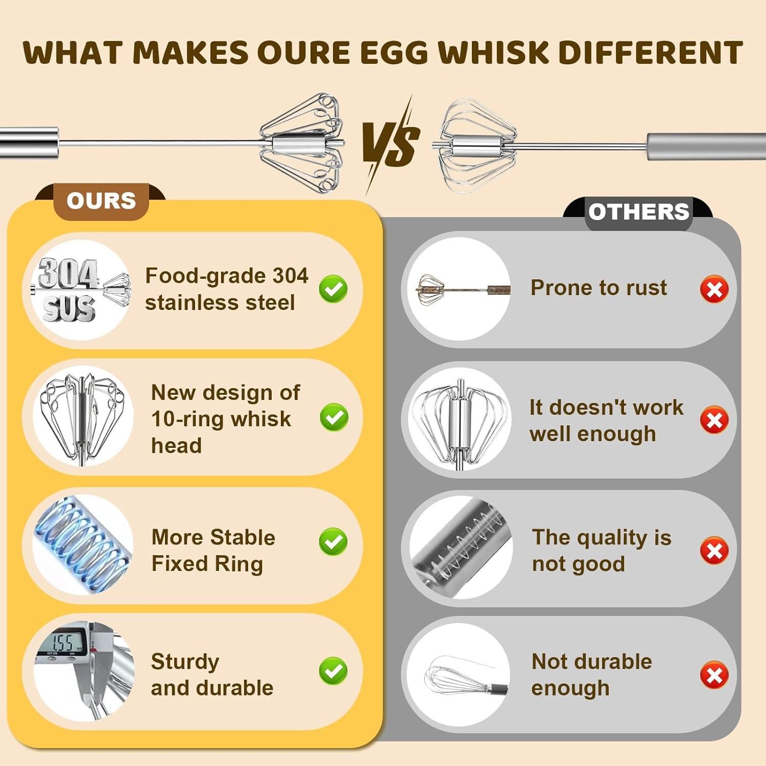 Batidor Semiautomático LOOHOI Acero Inoxidable 25.4 cm 2025