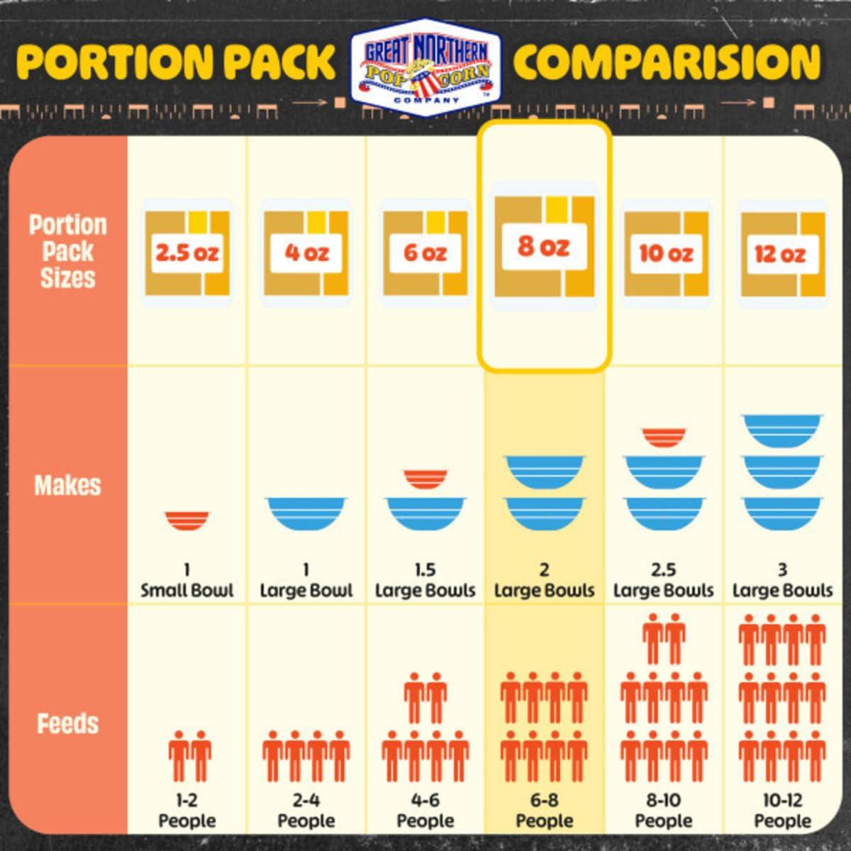 Paquete de 24 Palomitas de Maíz 8oz Great Northern Popcorn