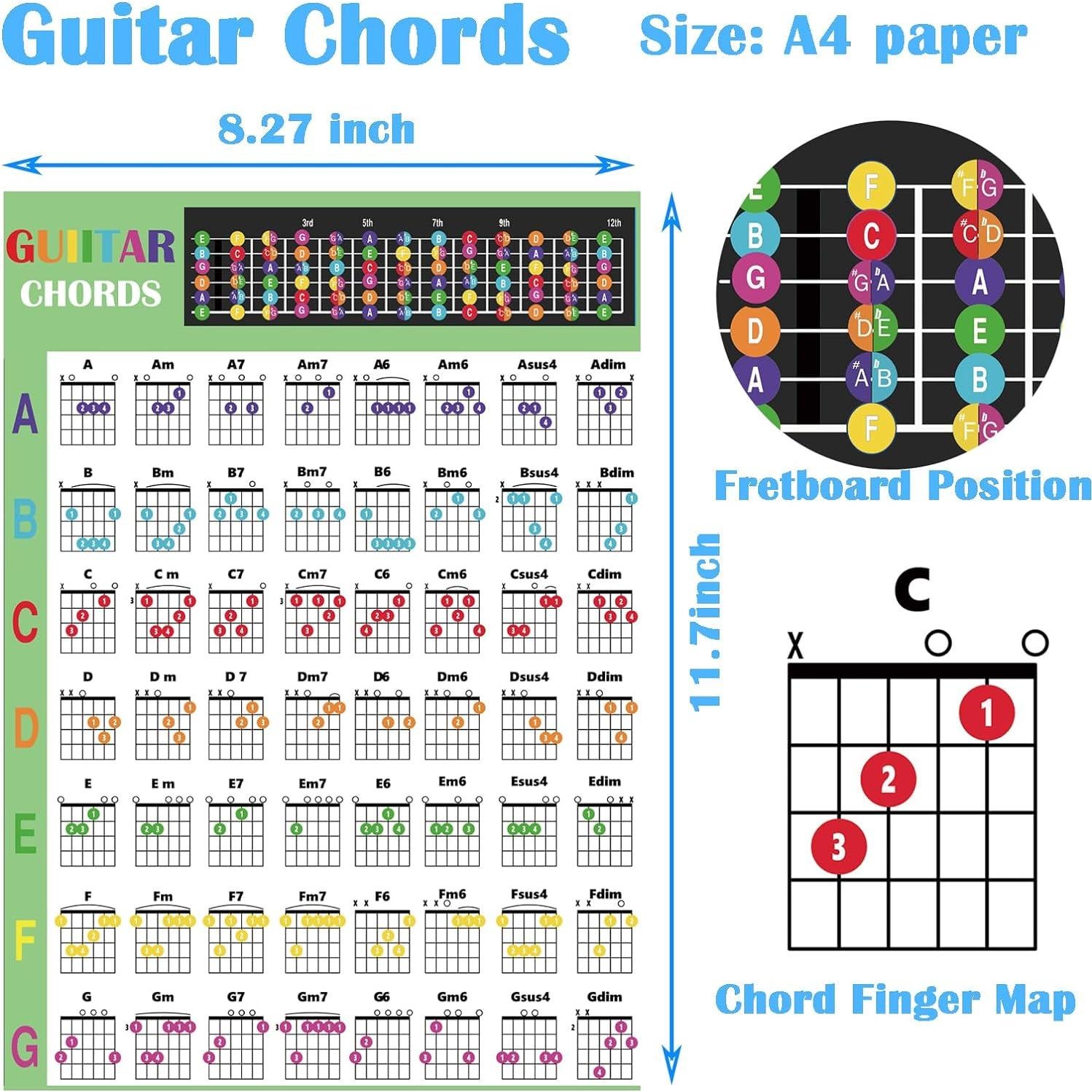 Paquete de Aprendizaje Guitarra Junlego 20 Pcs Silicona