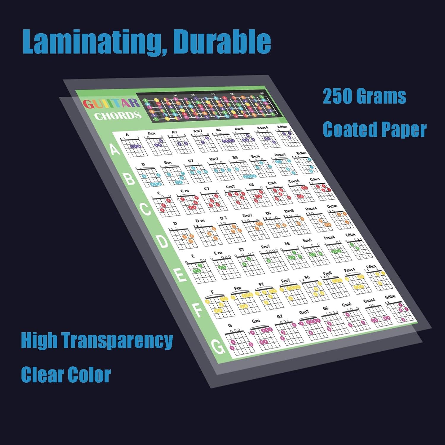 Paquete de Aprendizaje Guitarra Junlego 20 Pcs Silicona