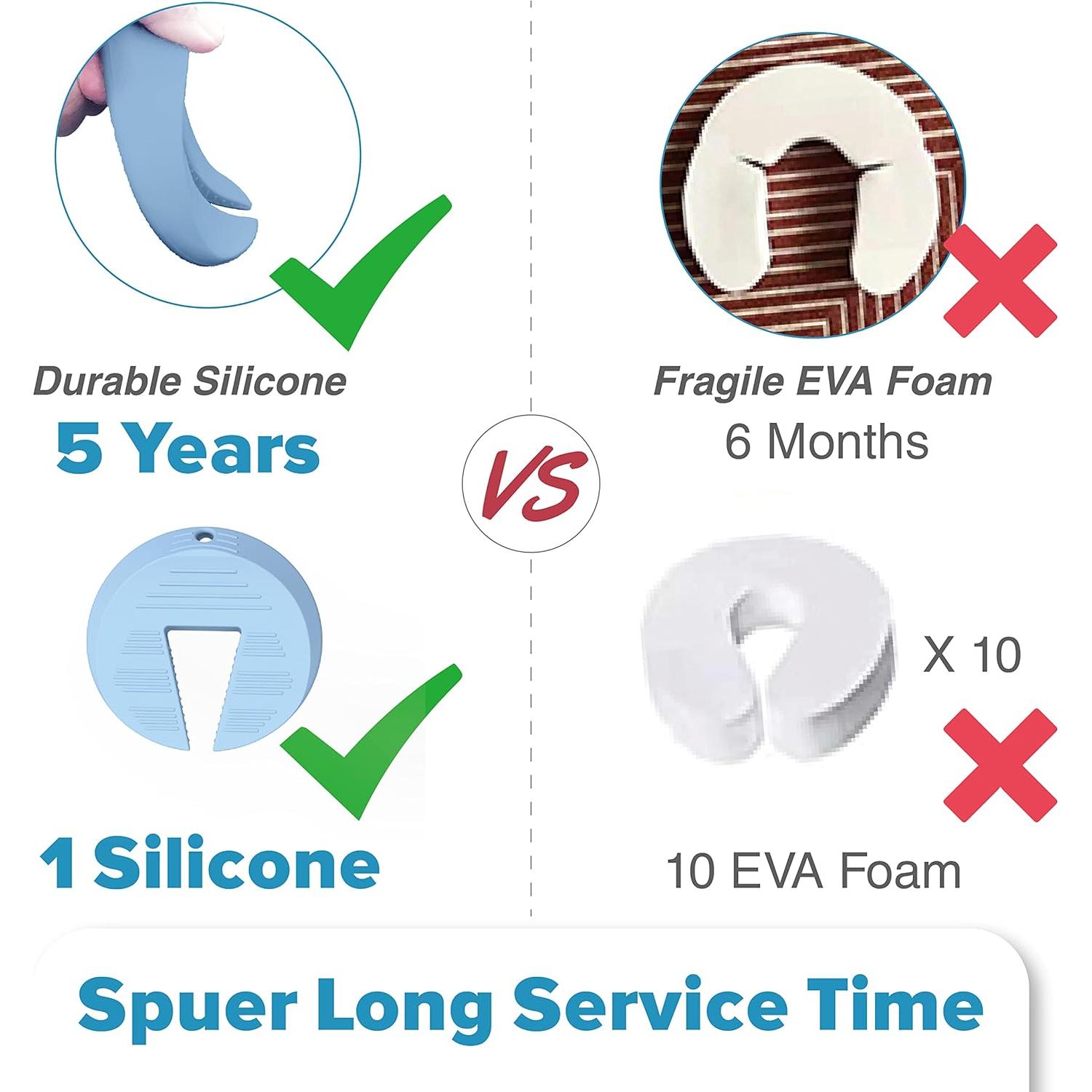 Guardián de Puertas Neobay 2 Paquetes Azul Silicona