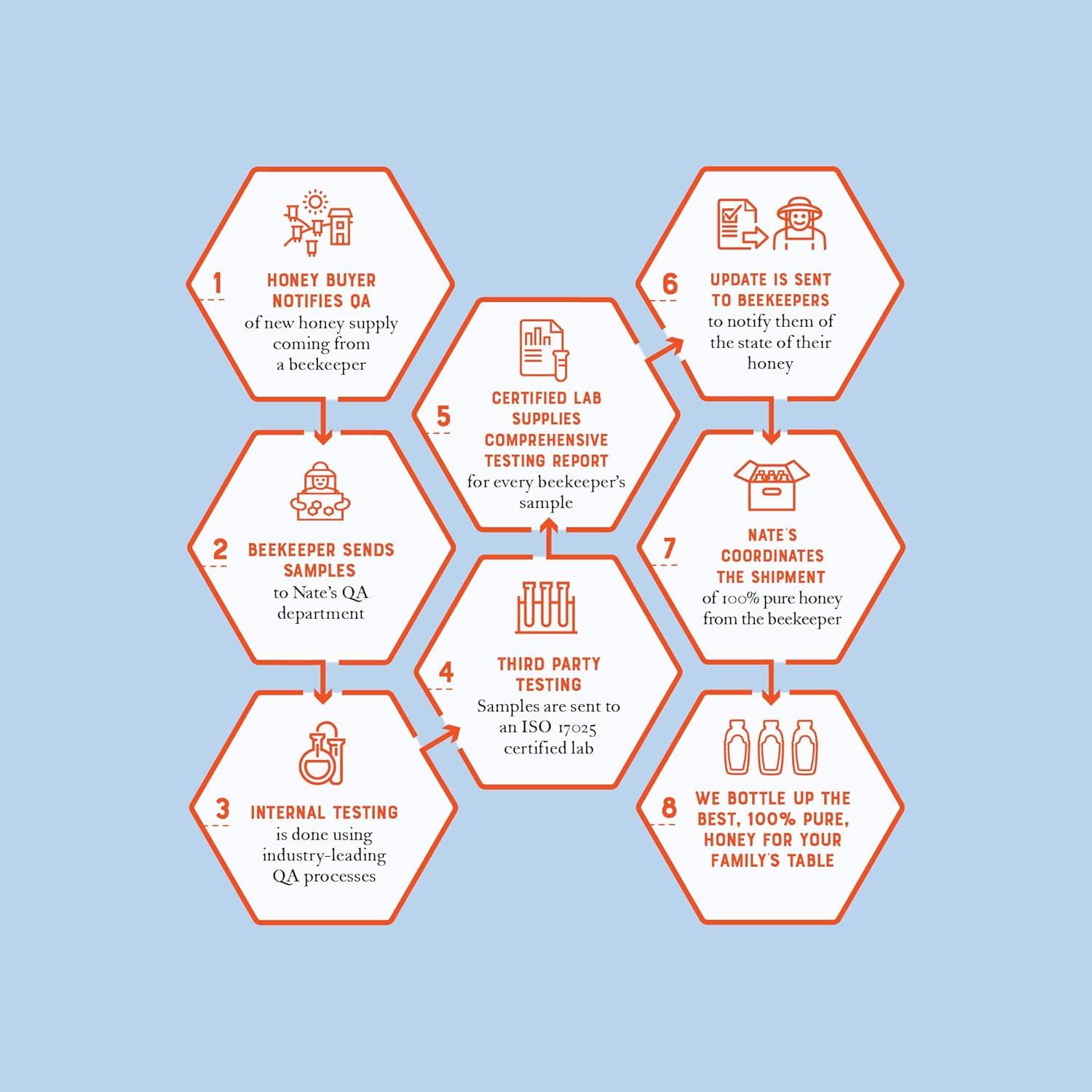 Miel Cruda Manuka Nate MGO 263+ UMF 10% 499g Nueva Zelanda