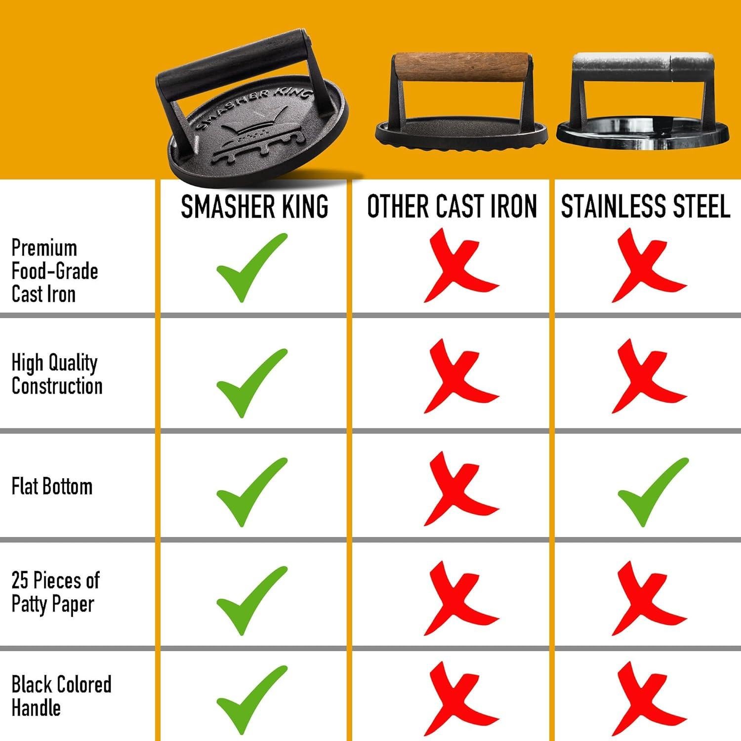 Prensa de Hamburguesas Hierro Fundido SMASHER KING 0.81 kg