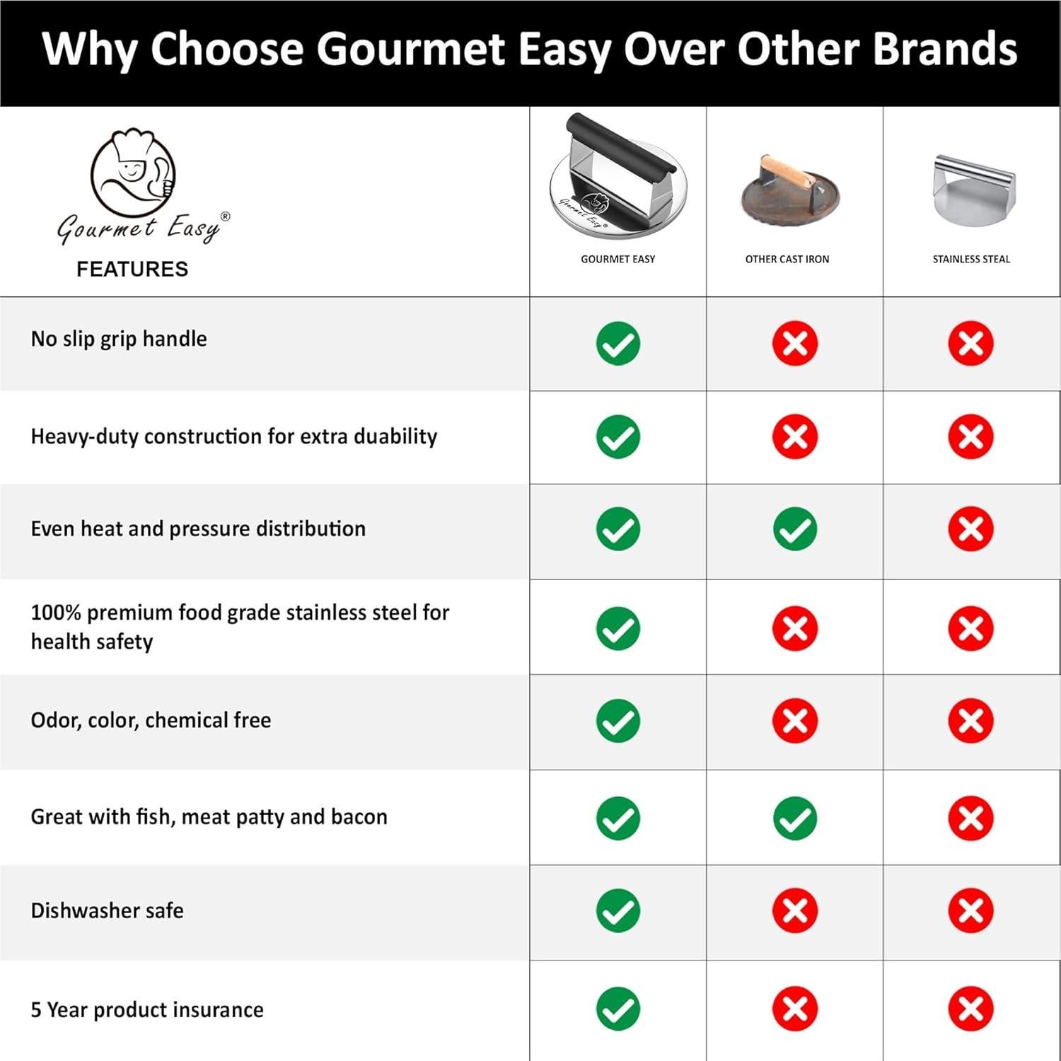 Prensa para hamburguesas Gourmet Easy acero inoxidable 0.41 kg