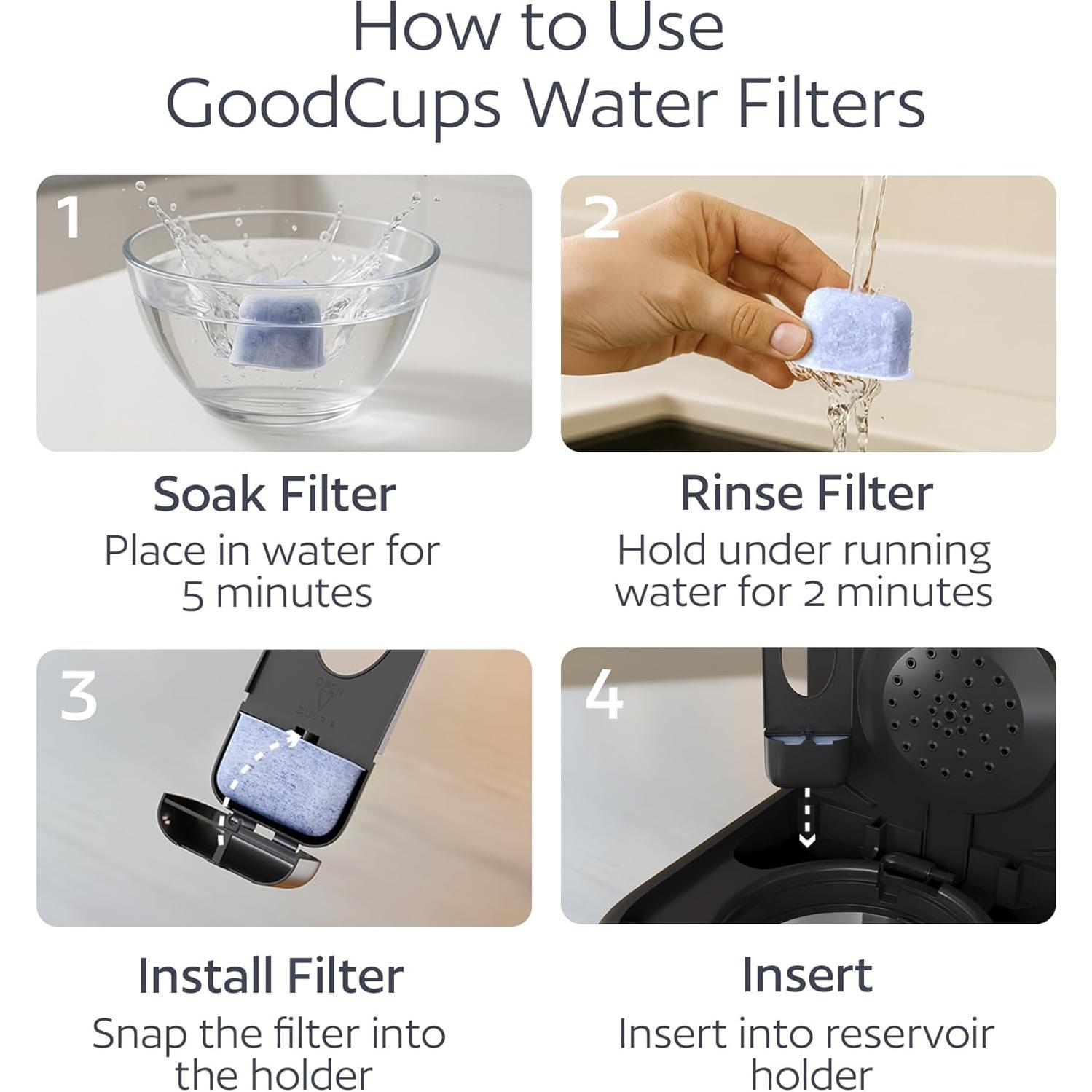 Paquete de 12 Filtros de Agua GoodCups para Cafeteras Cuisinart