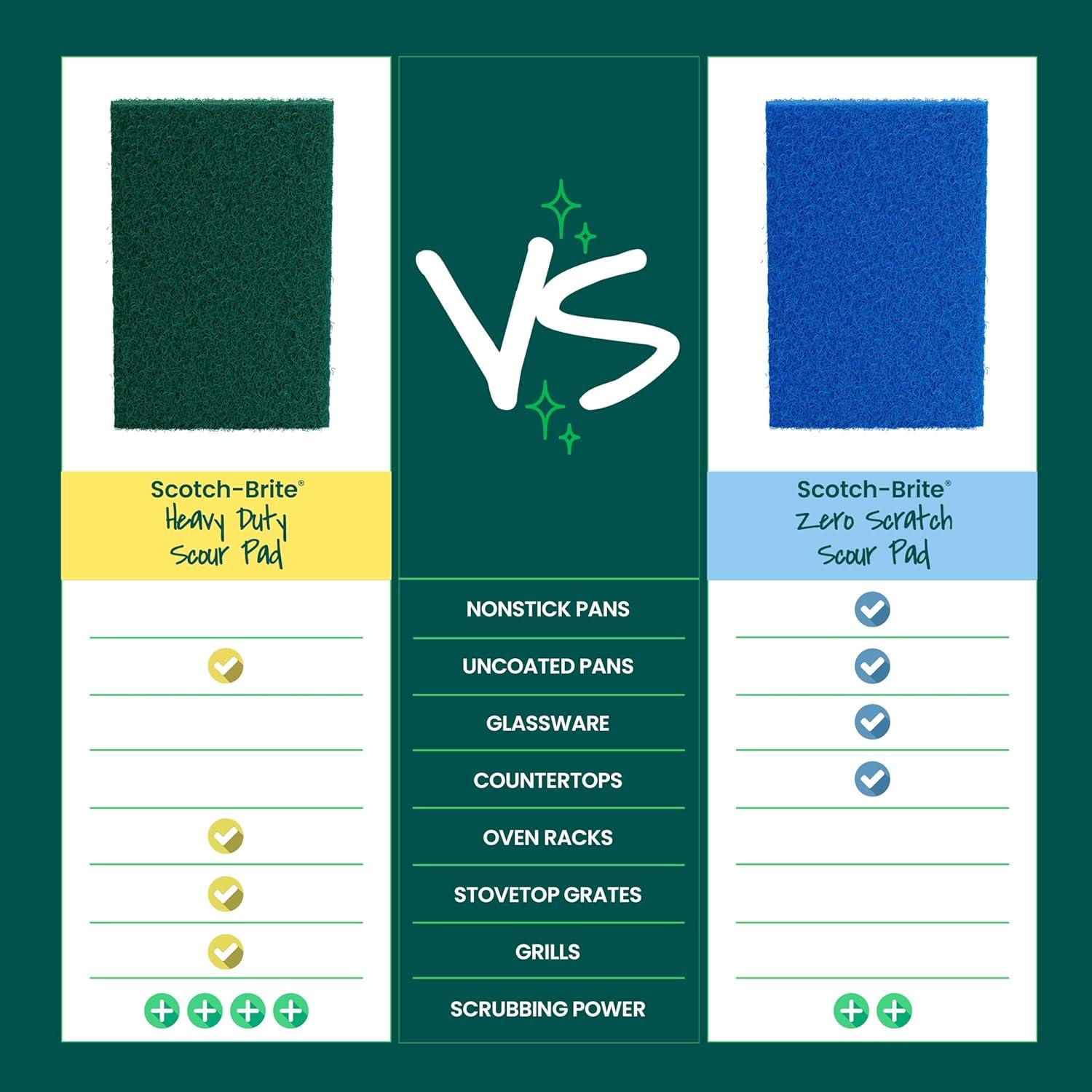 Esponjas Scotch-Brite Alta Resistencia 8 Piezas Multiusos