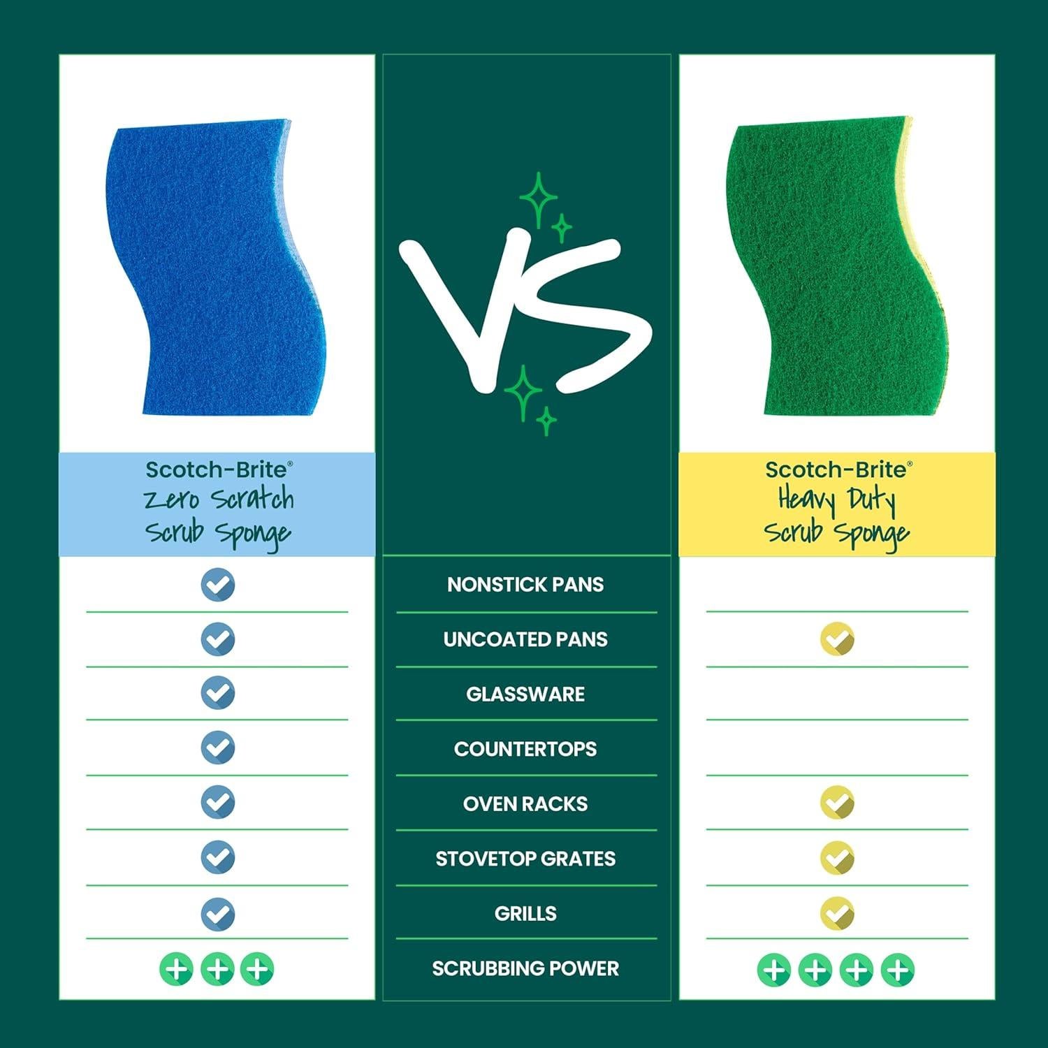 Esponjas de Cocina Scotch-Brite Zero Scratch - 9 Unidades