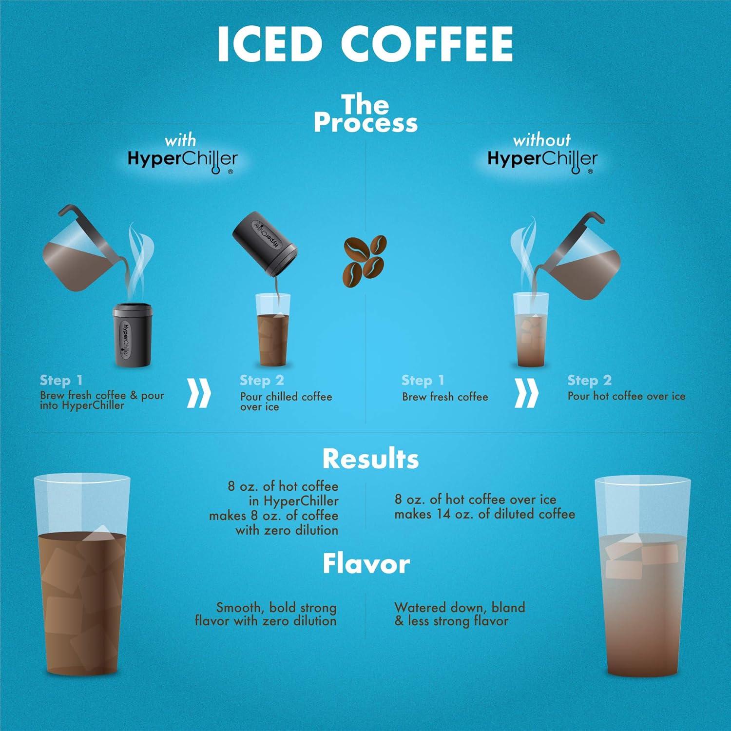 HyperChiller HC3 Enfriador de Café Reutilizable Negro 0.36 kg